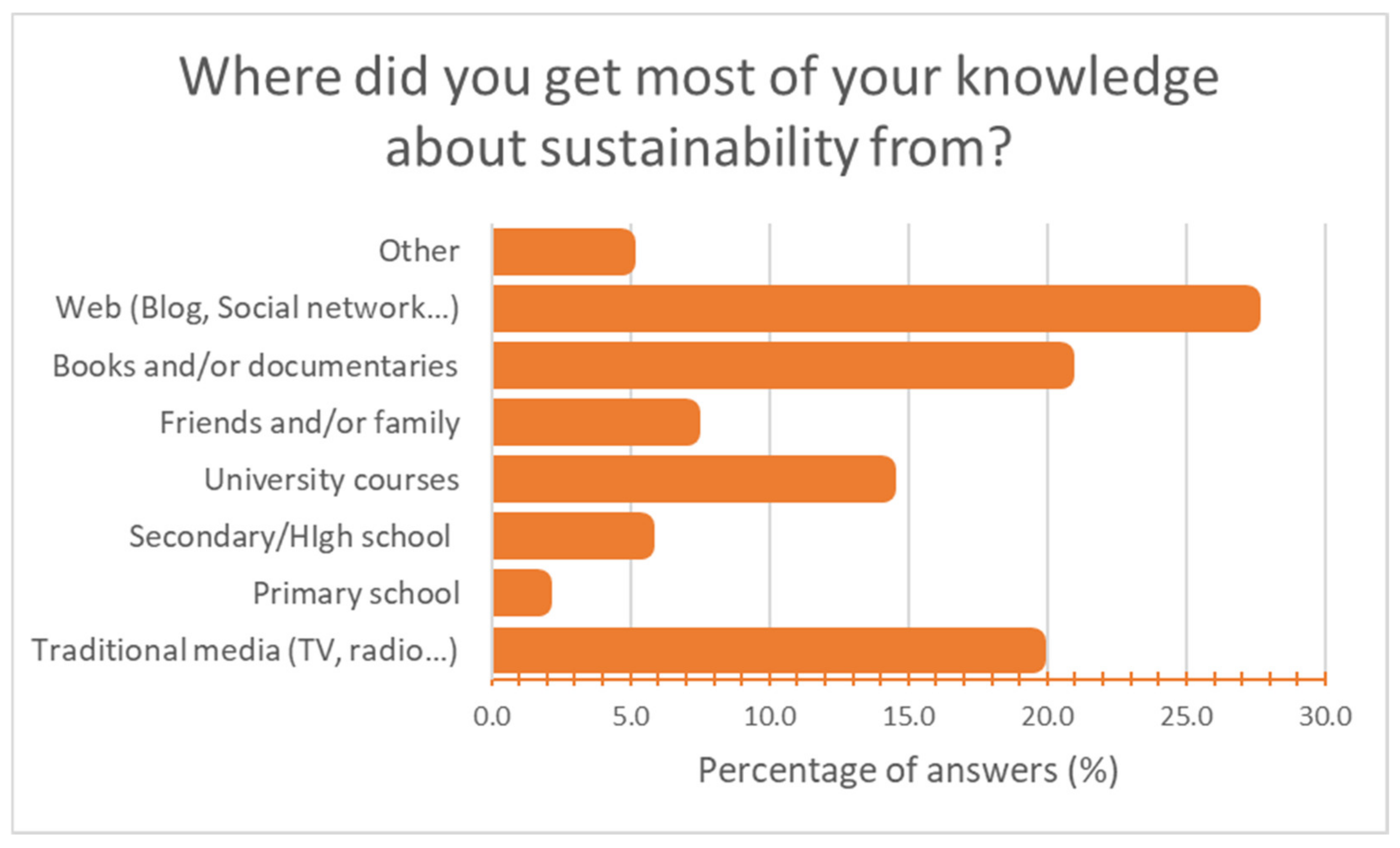 Sustainability 14 07621 g006