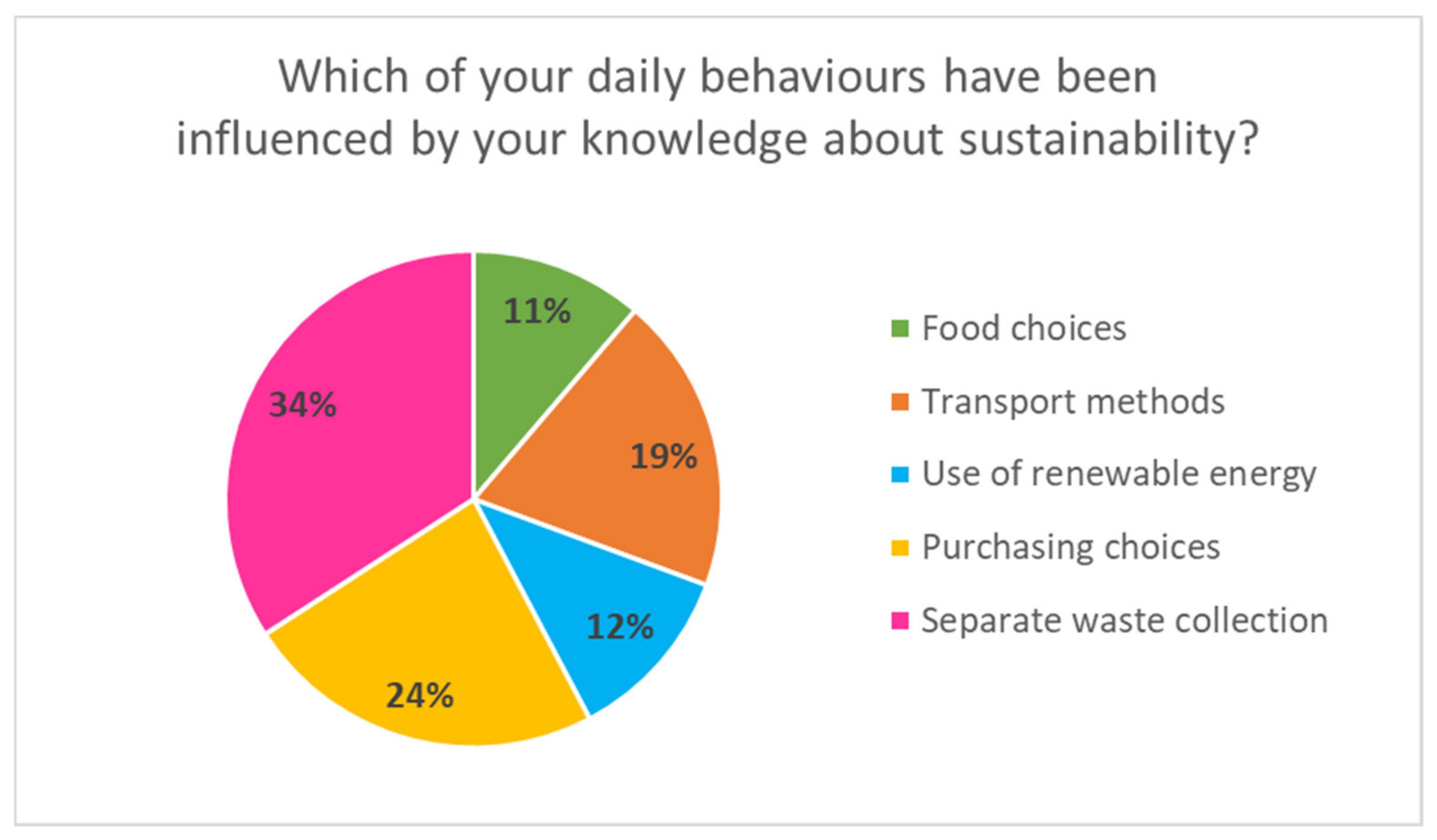 Sustainability 14 07621 g007