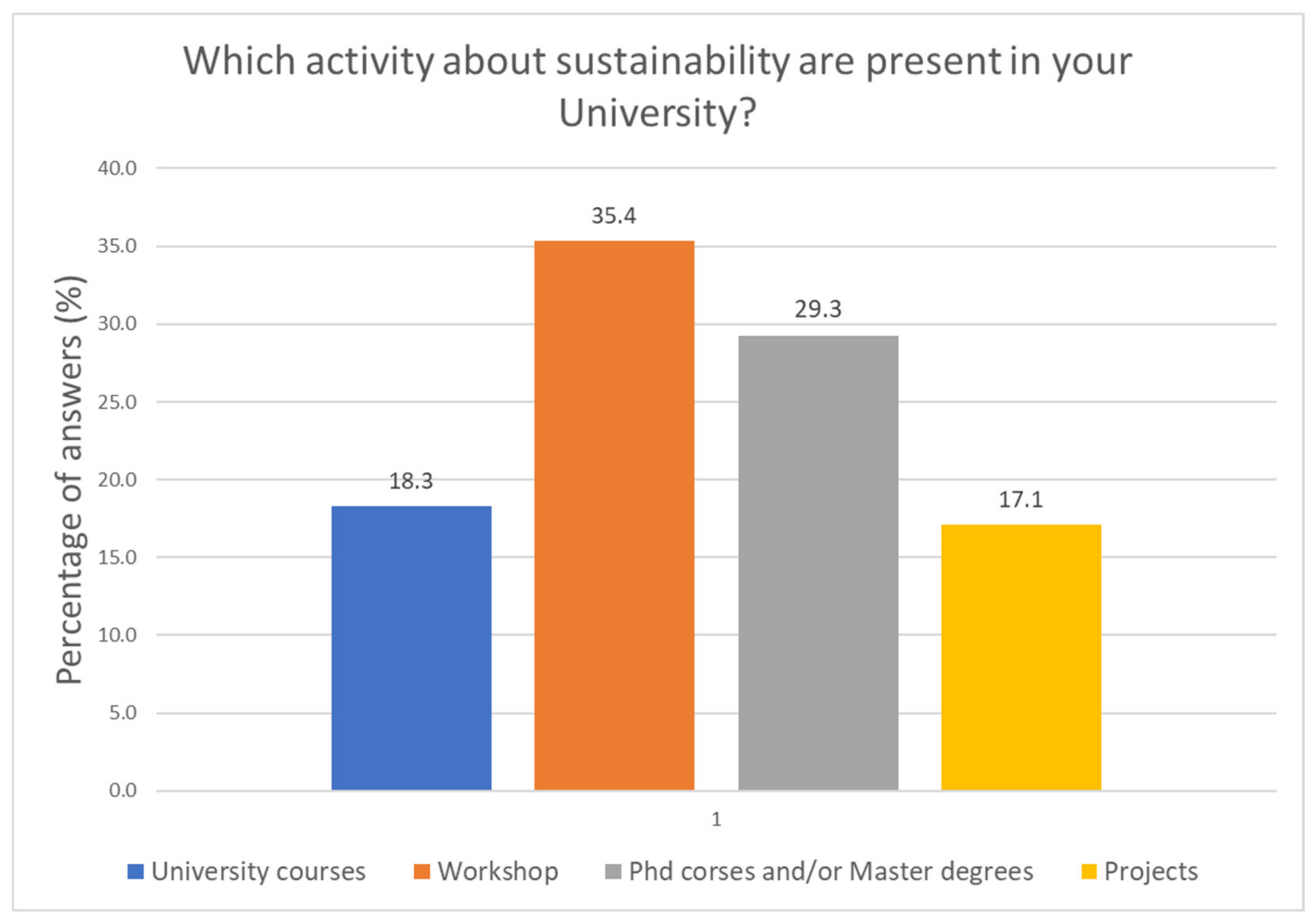 Sustainability 14 07621 g008
