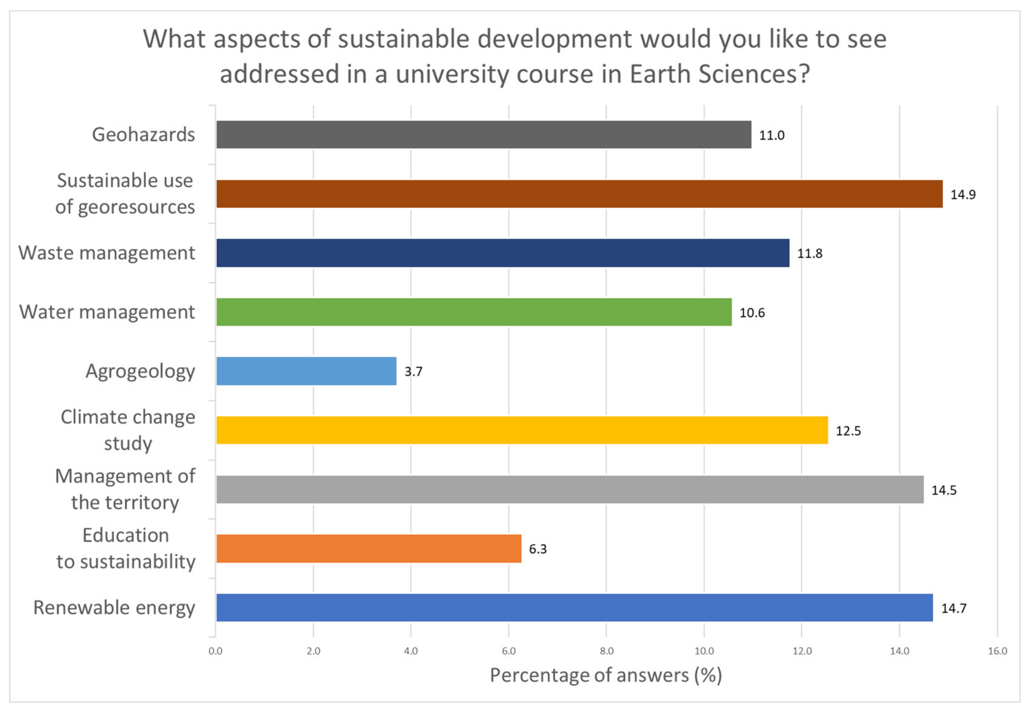 Sustainability 14 07621 g009