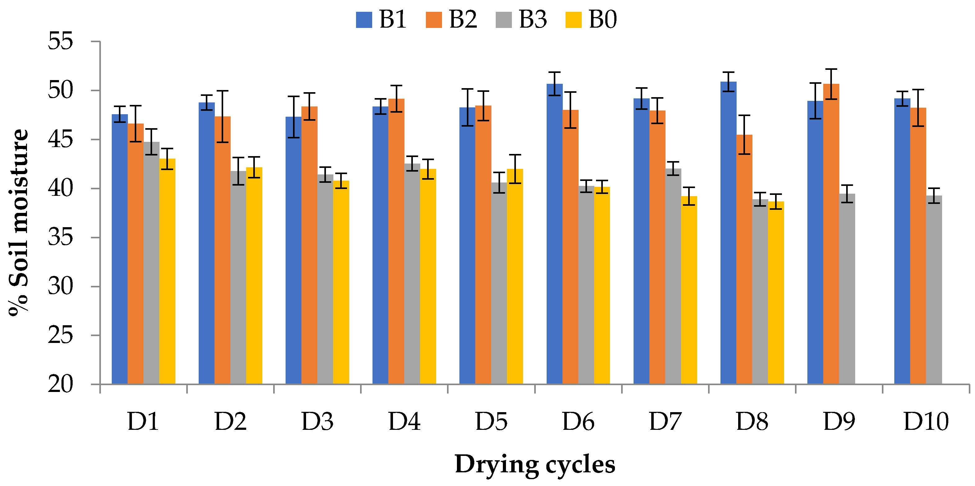Sustainability 14 07622 g003