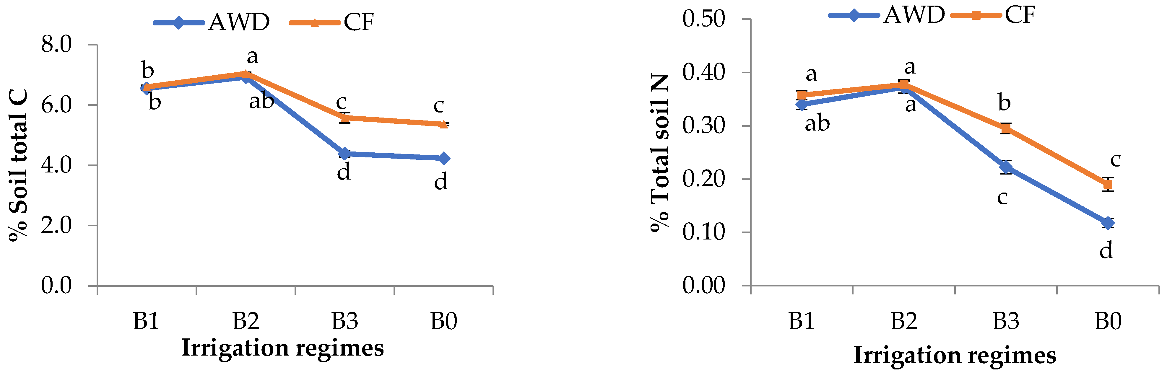 Sustainability 14 07622 g004