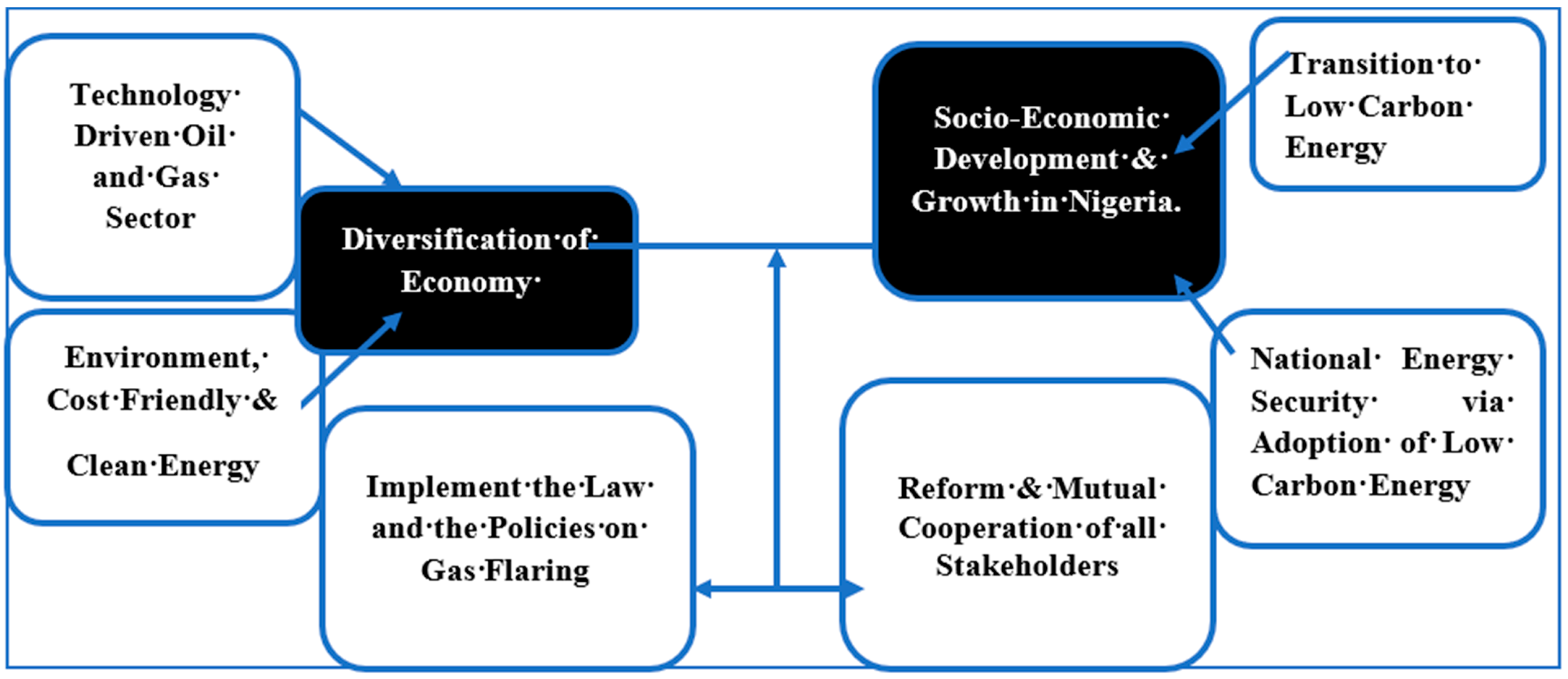 Sustainability 14 07626 g002