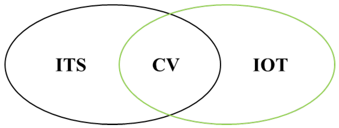 Sustainability 14 07629 g003