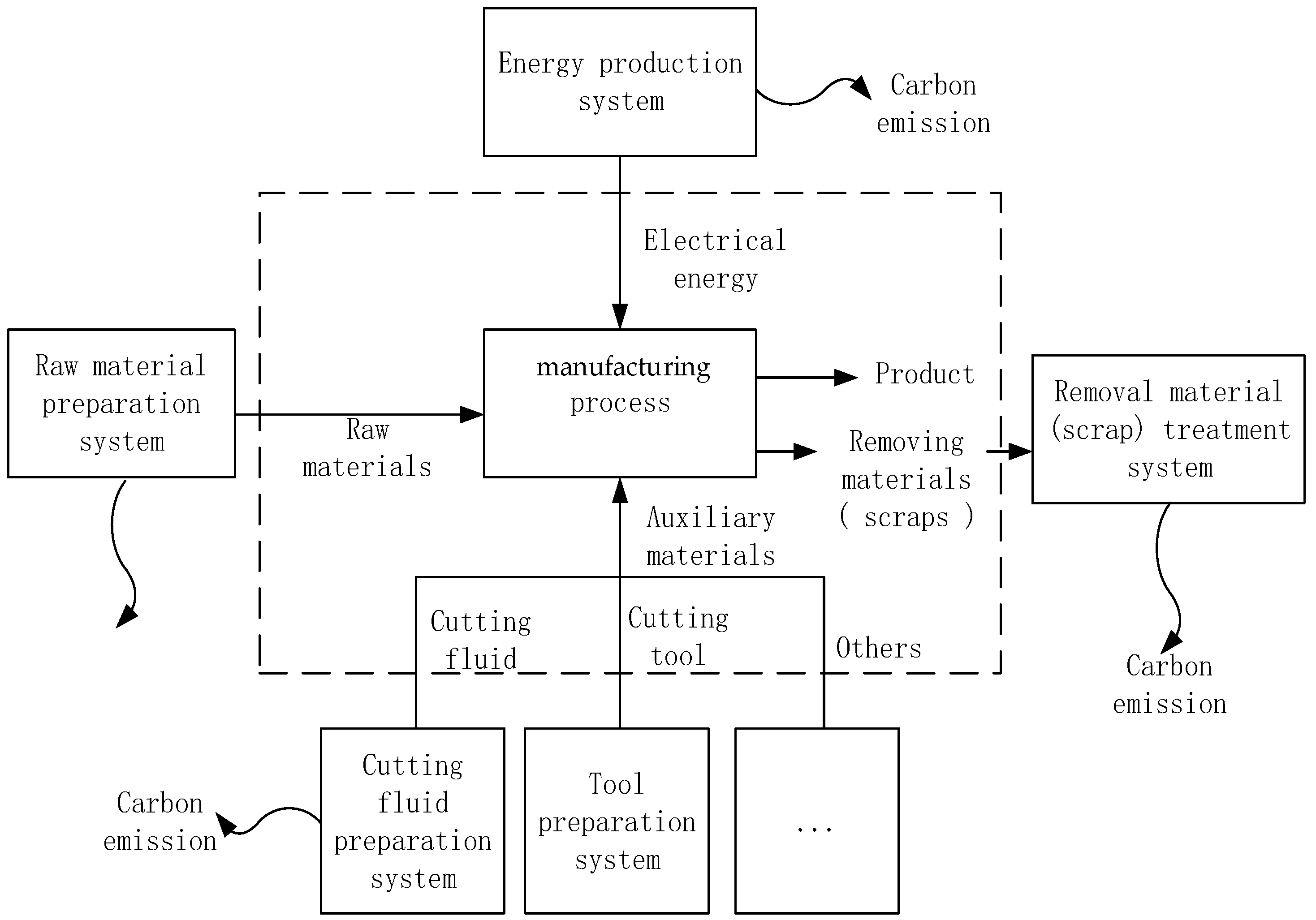 Sustainability 14 07631 g005