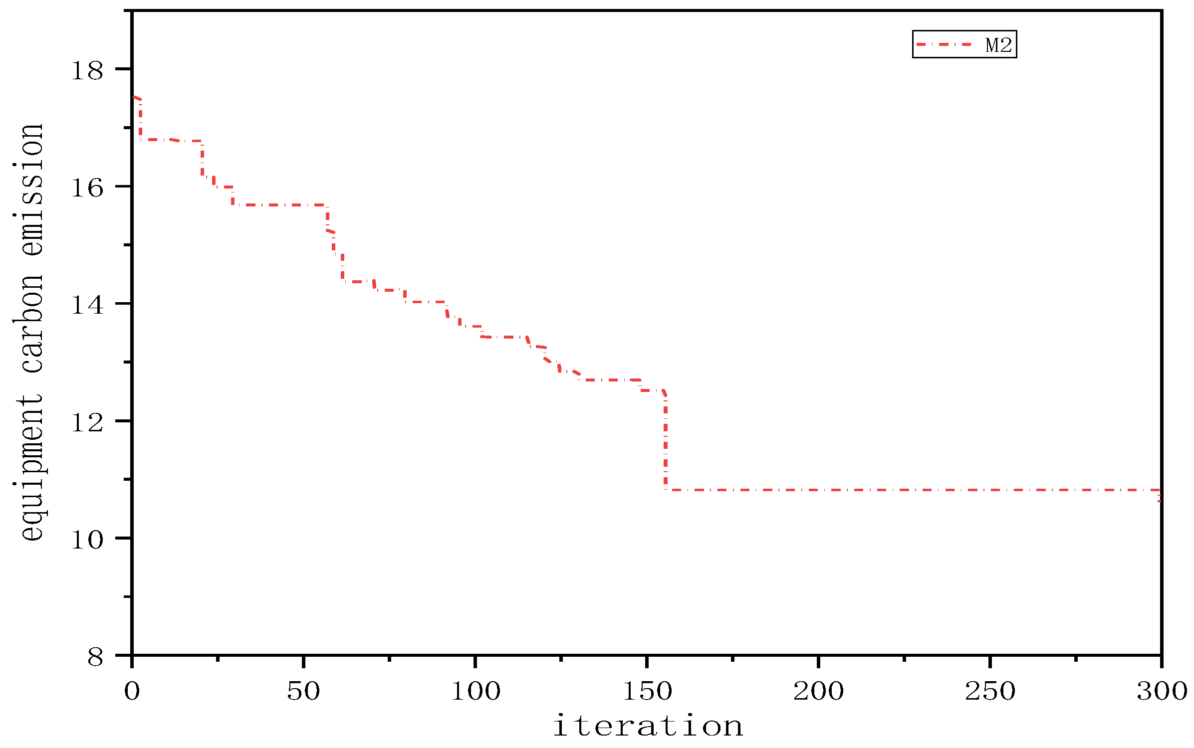 Sustainability 14 07631 g012