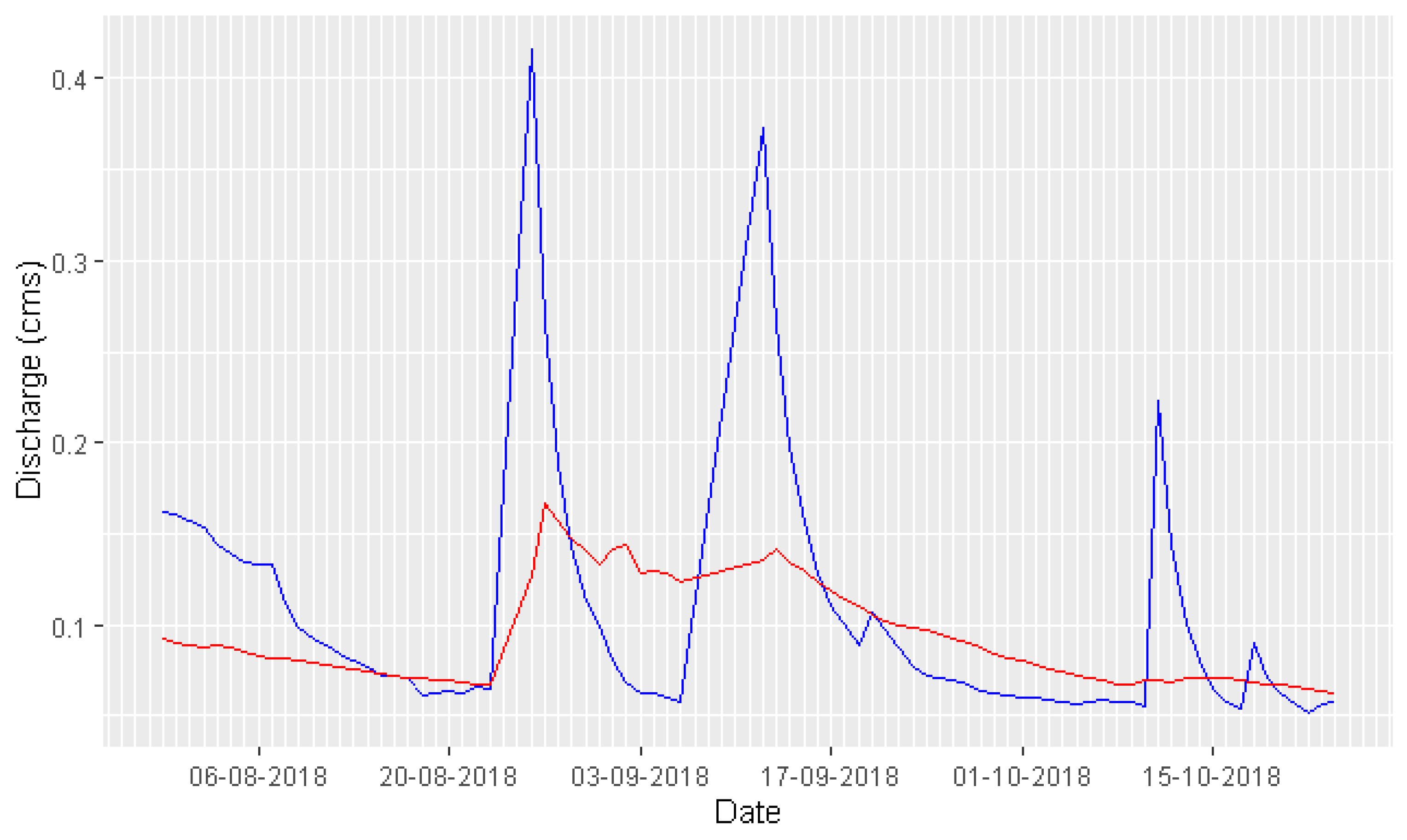 Sustainability 14 07632 g004
