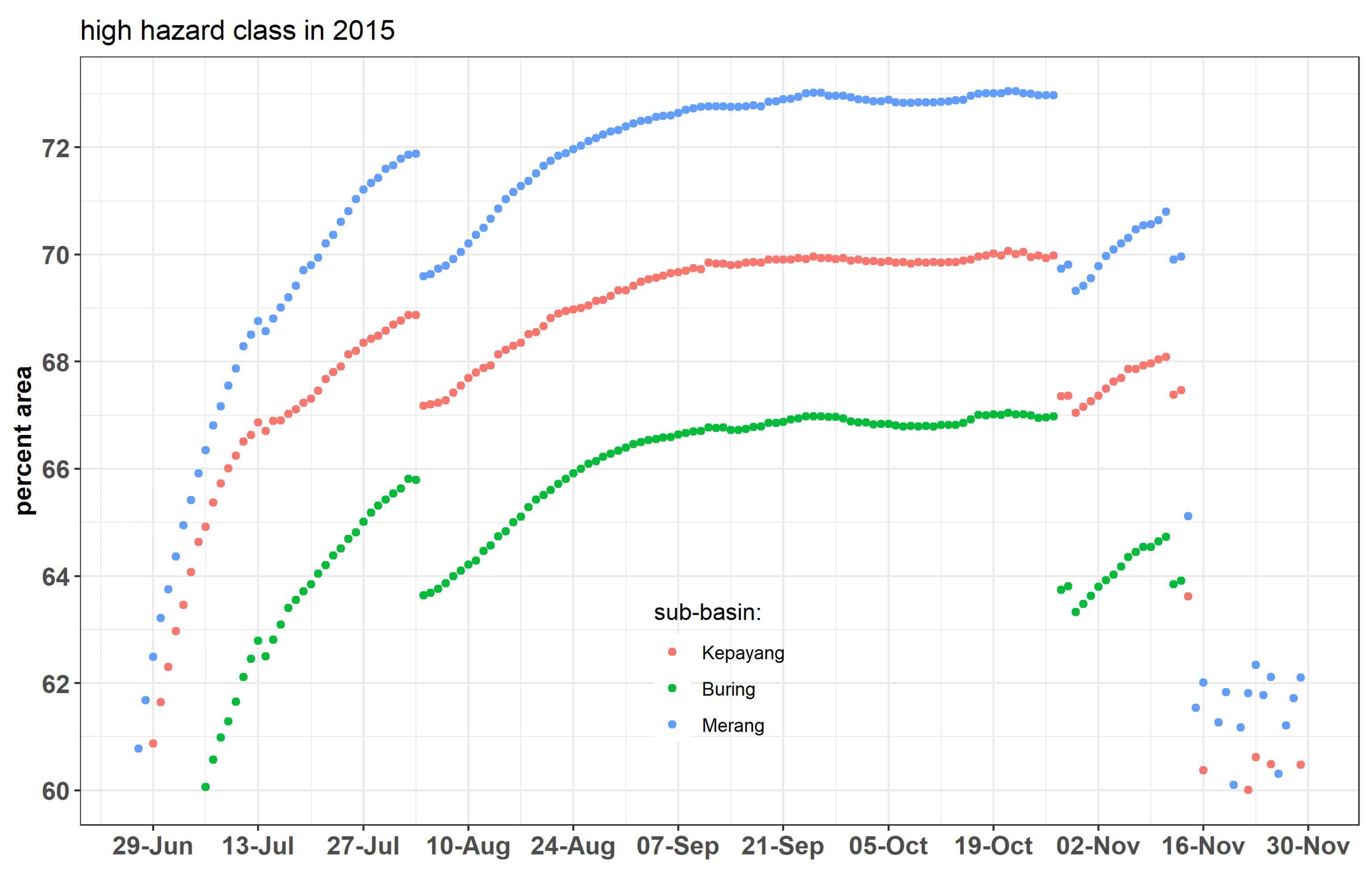 Sustainability 14 07632 g009