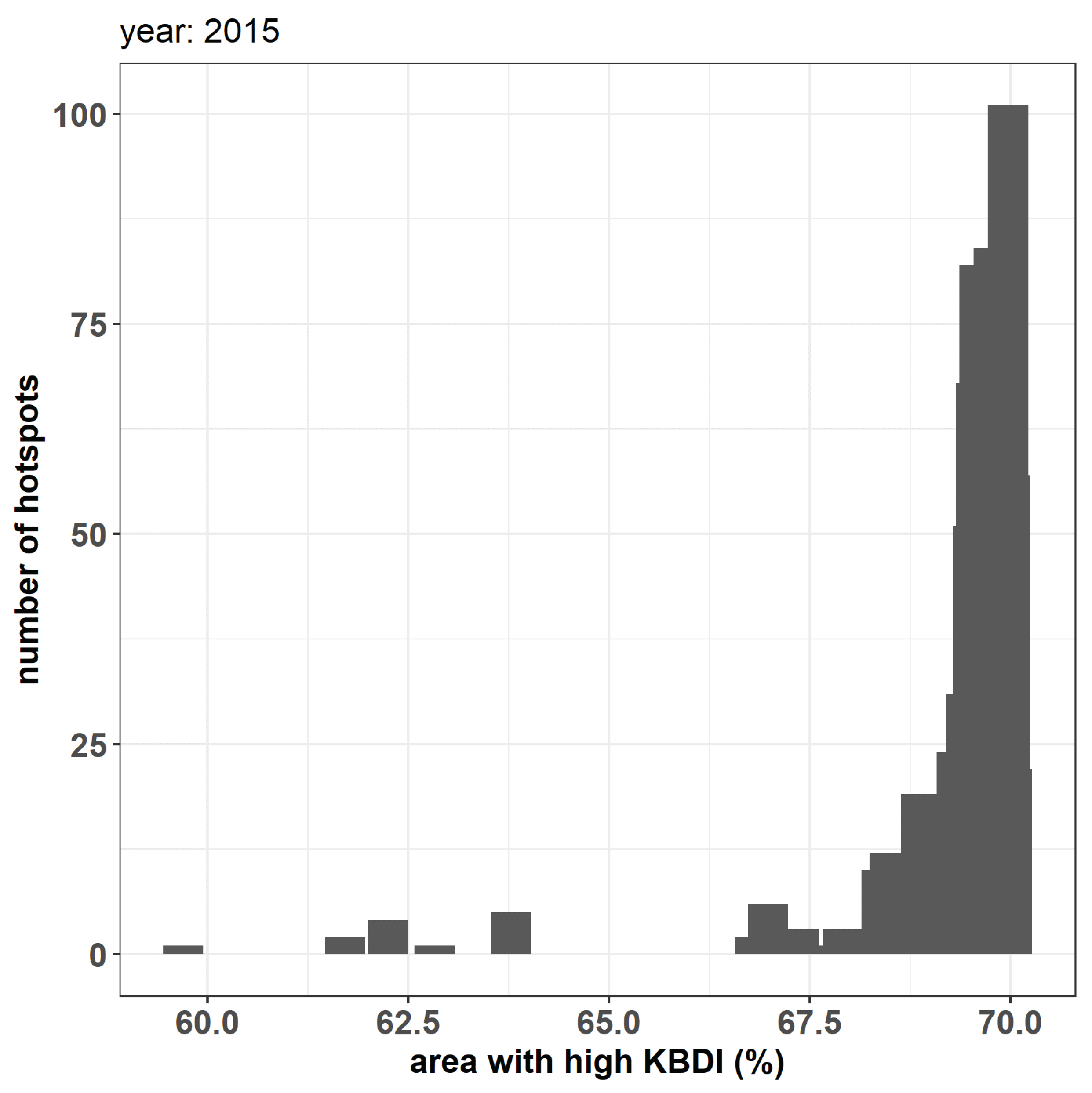 Sustainability 14 07632 g011