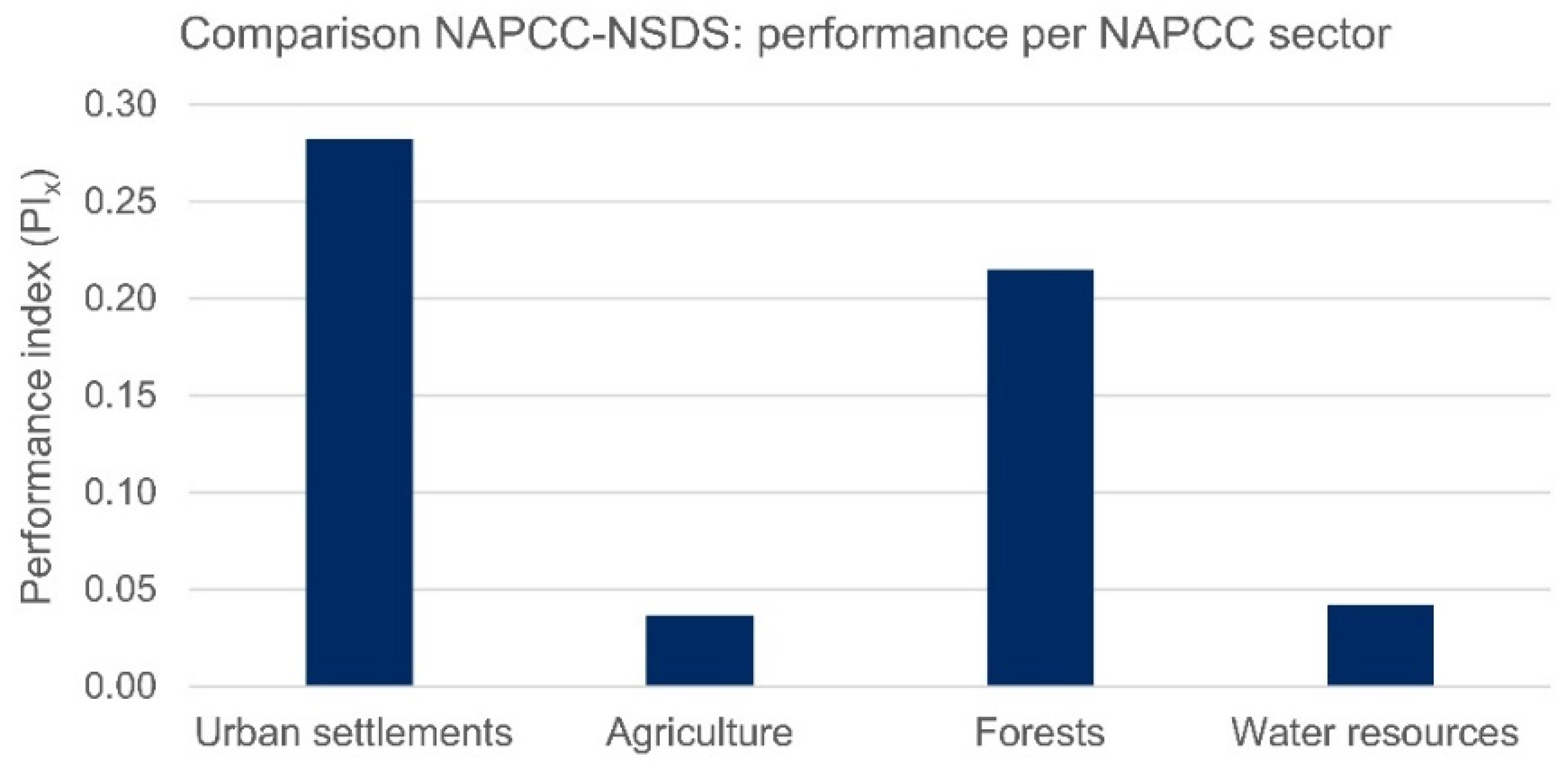 Sustainability 14 07634 g002