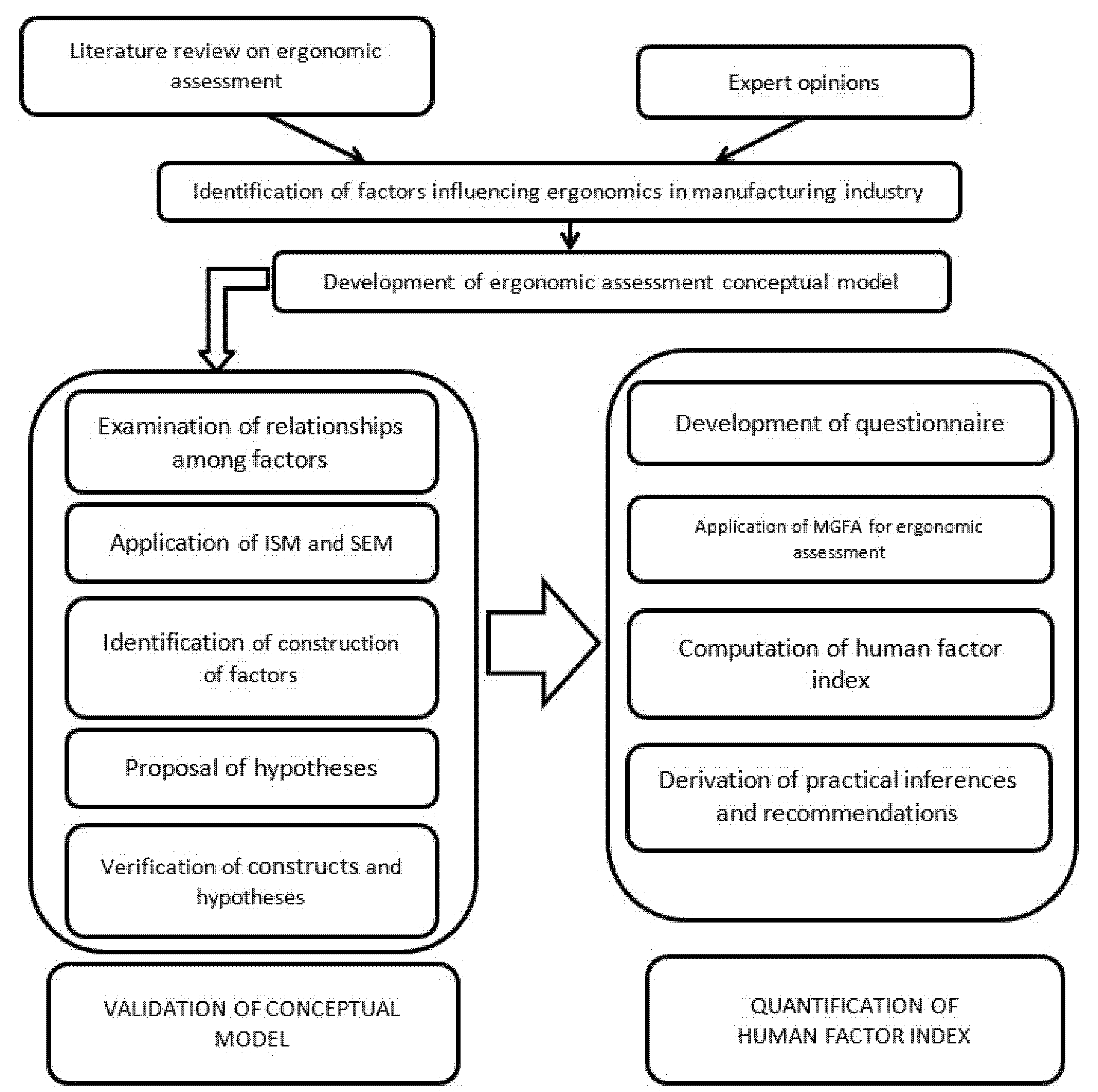 Sustainability 14 07635 g001 Sustainability 14 07635 g001