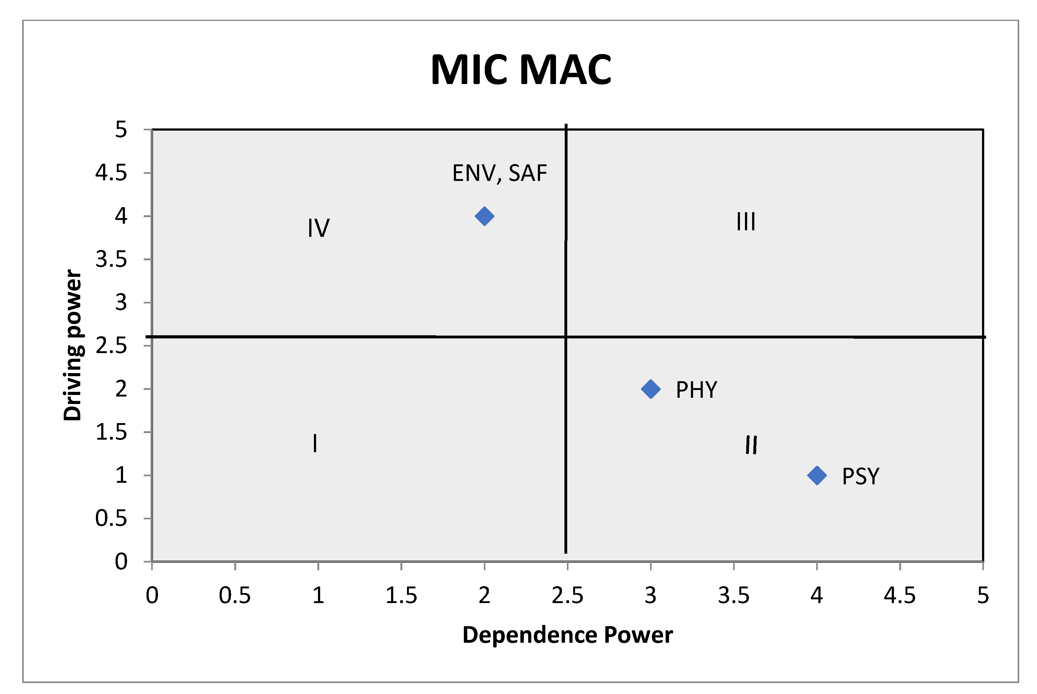 Sustainability 14 07635 g004 Sustainability 14 07635 g004