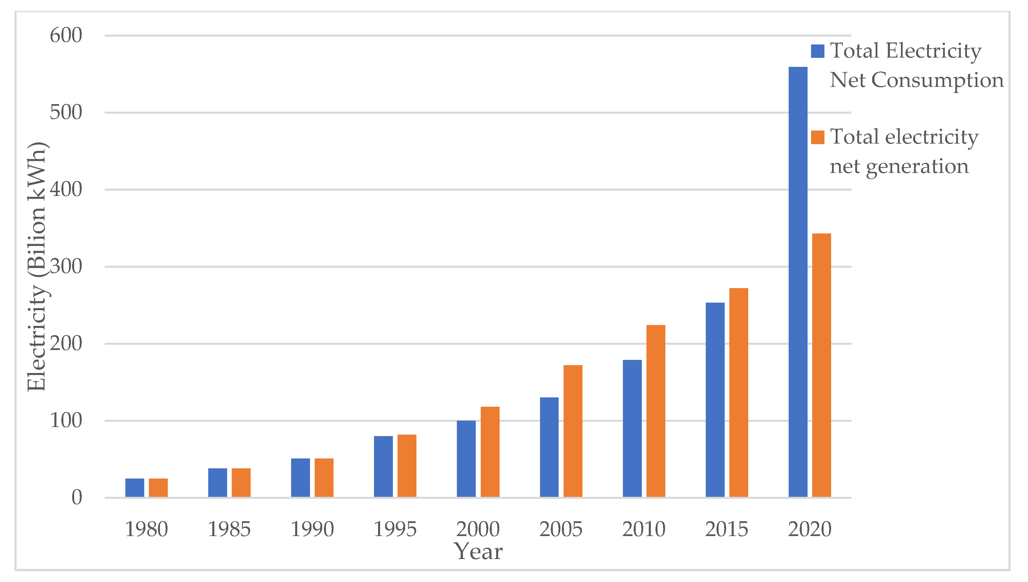 Sustainability 14 07640 g003