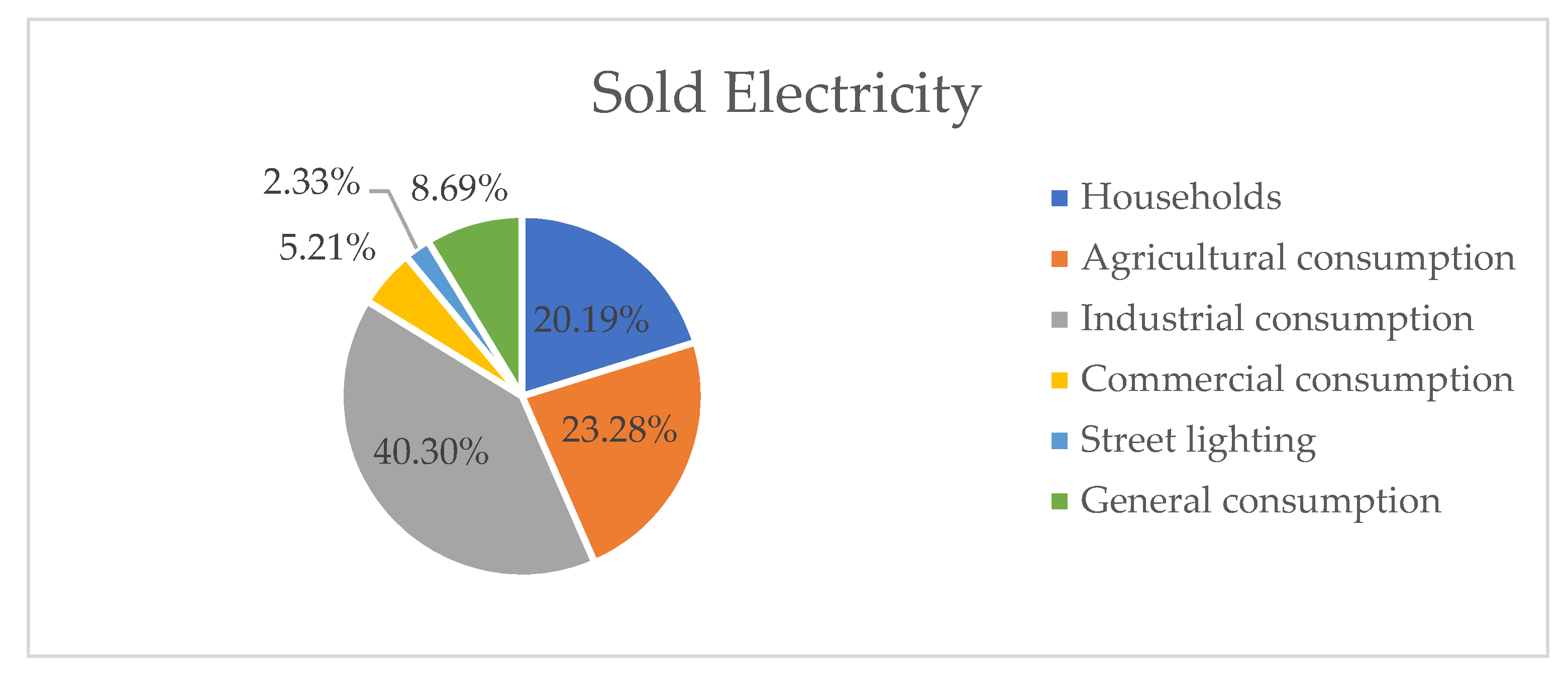Sustainability 14 07640 g004
