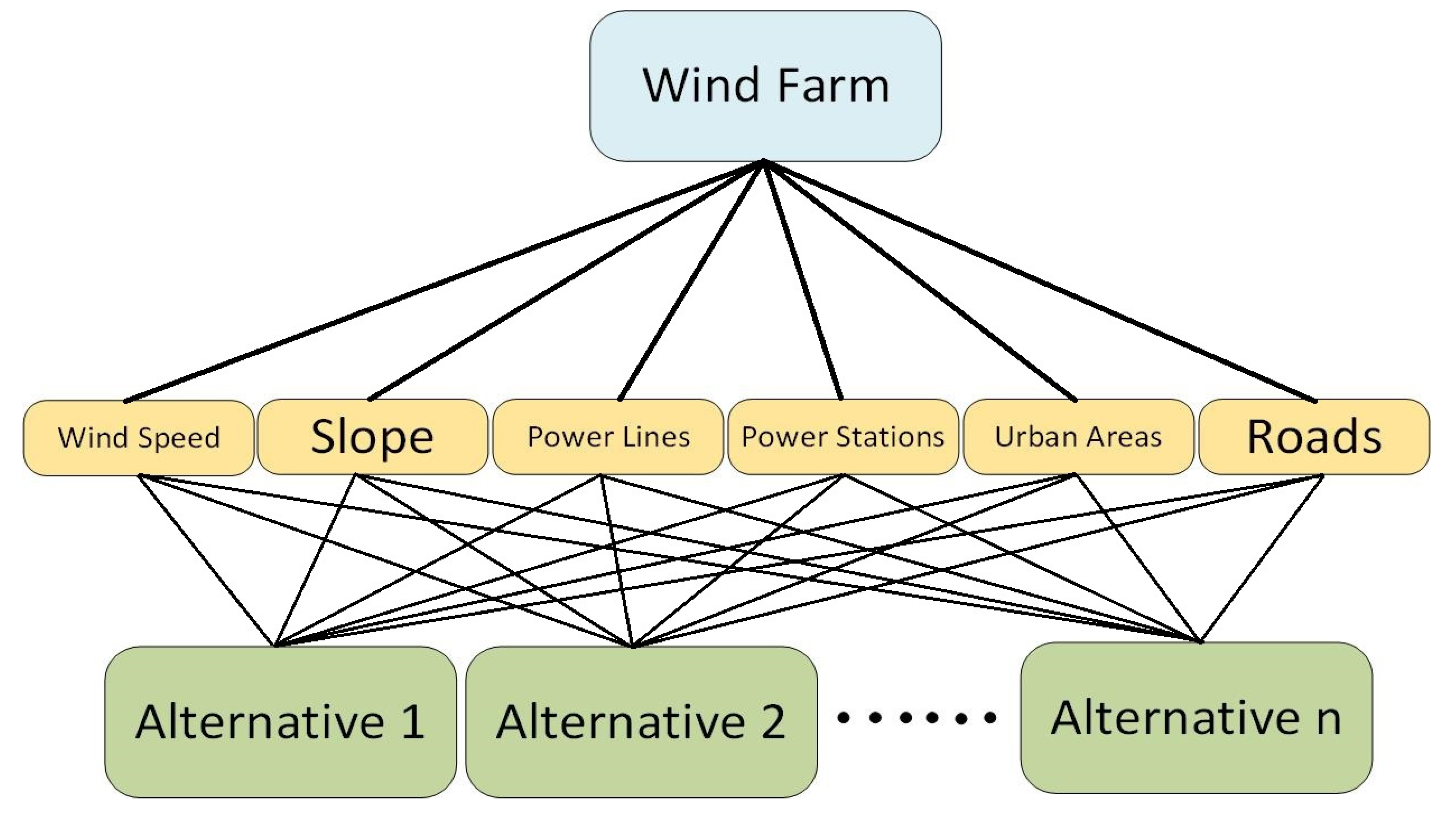 Sustainability 14 07640 g005