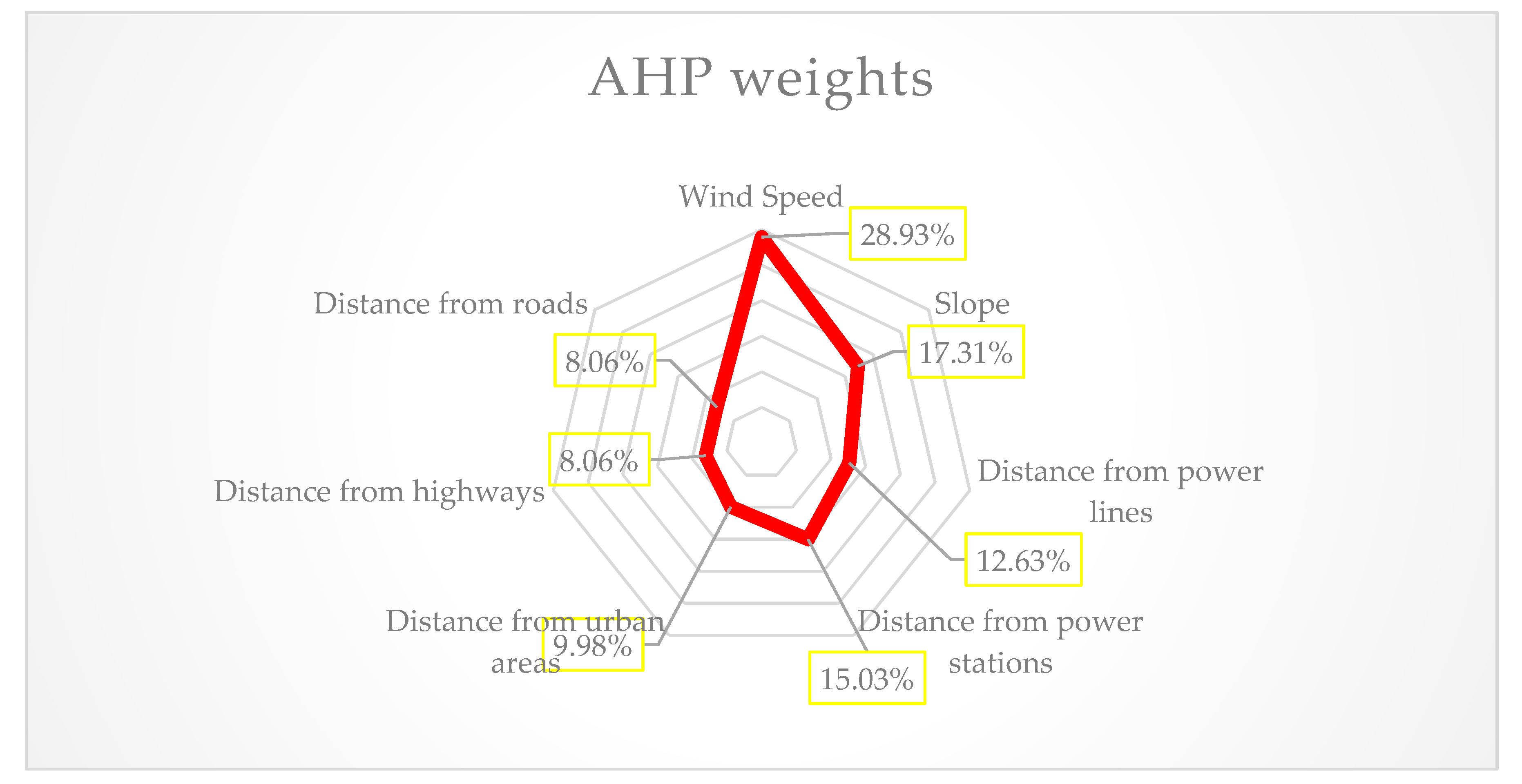 Sustainability 14 07640 g006