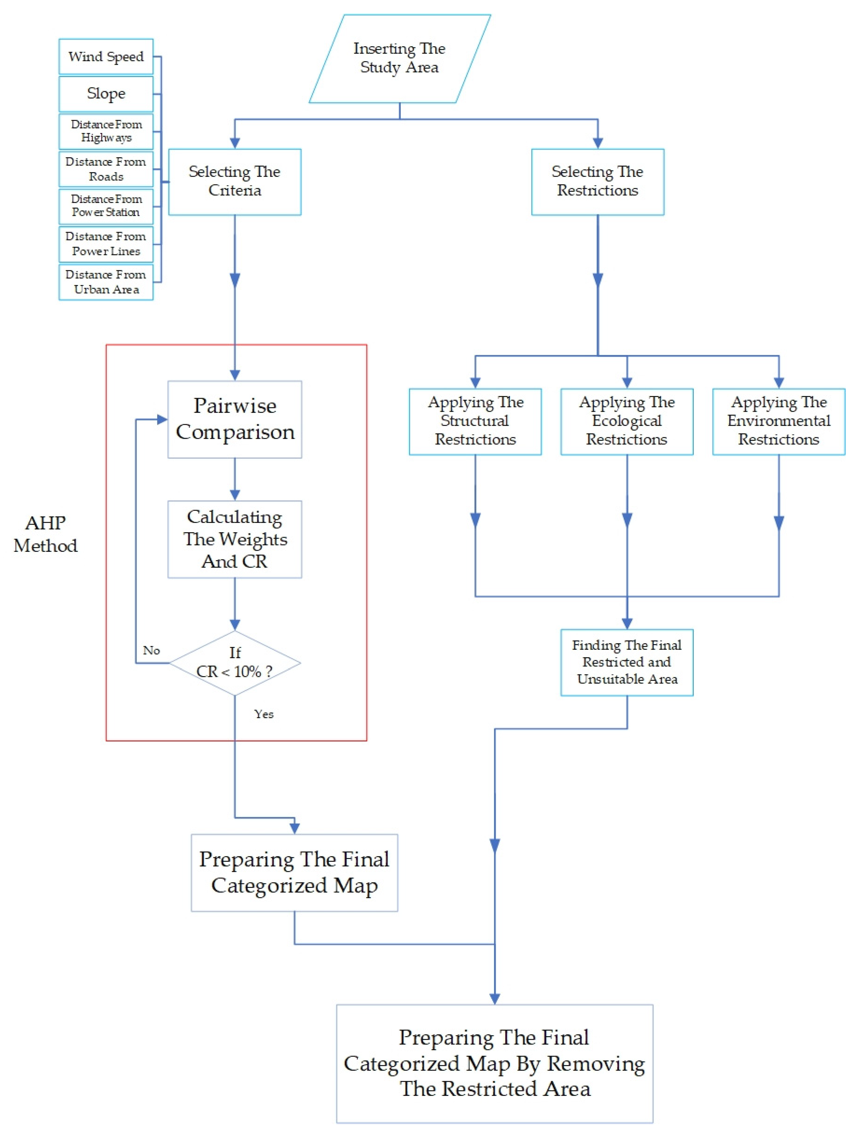 Sustainability 14 07640 g007