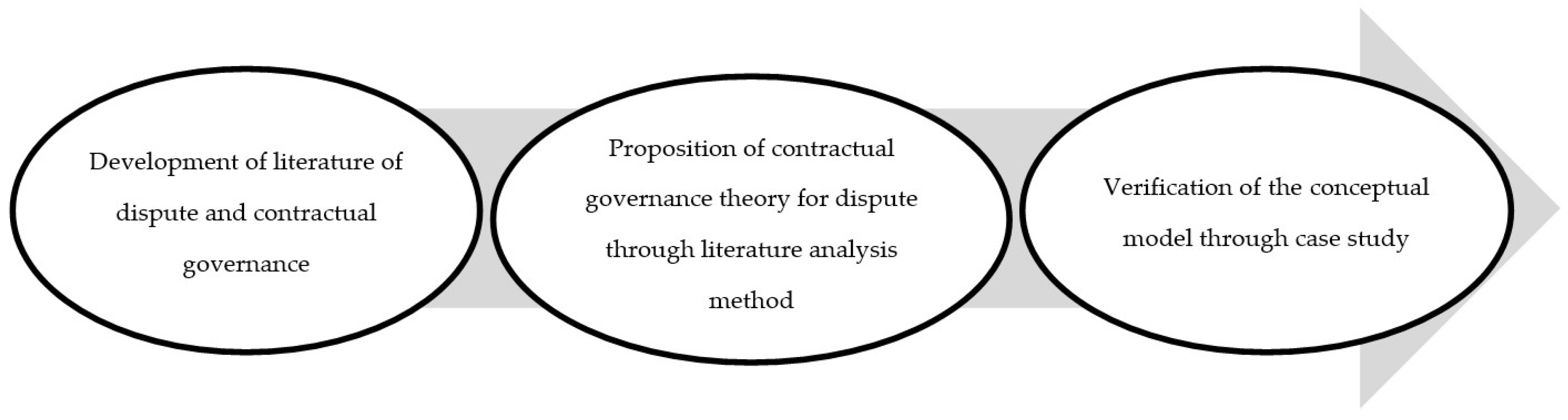 Sustainability 14 07643 g001