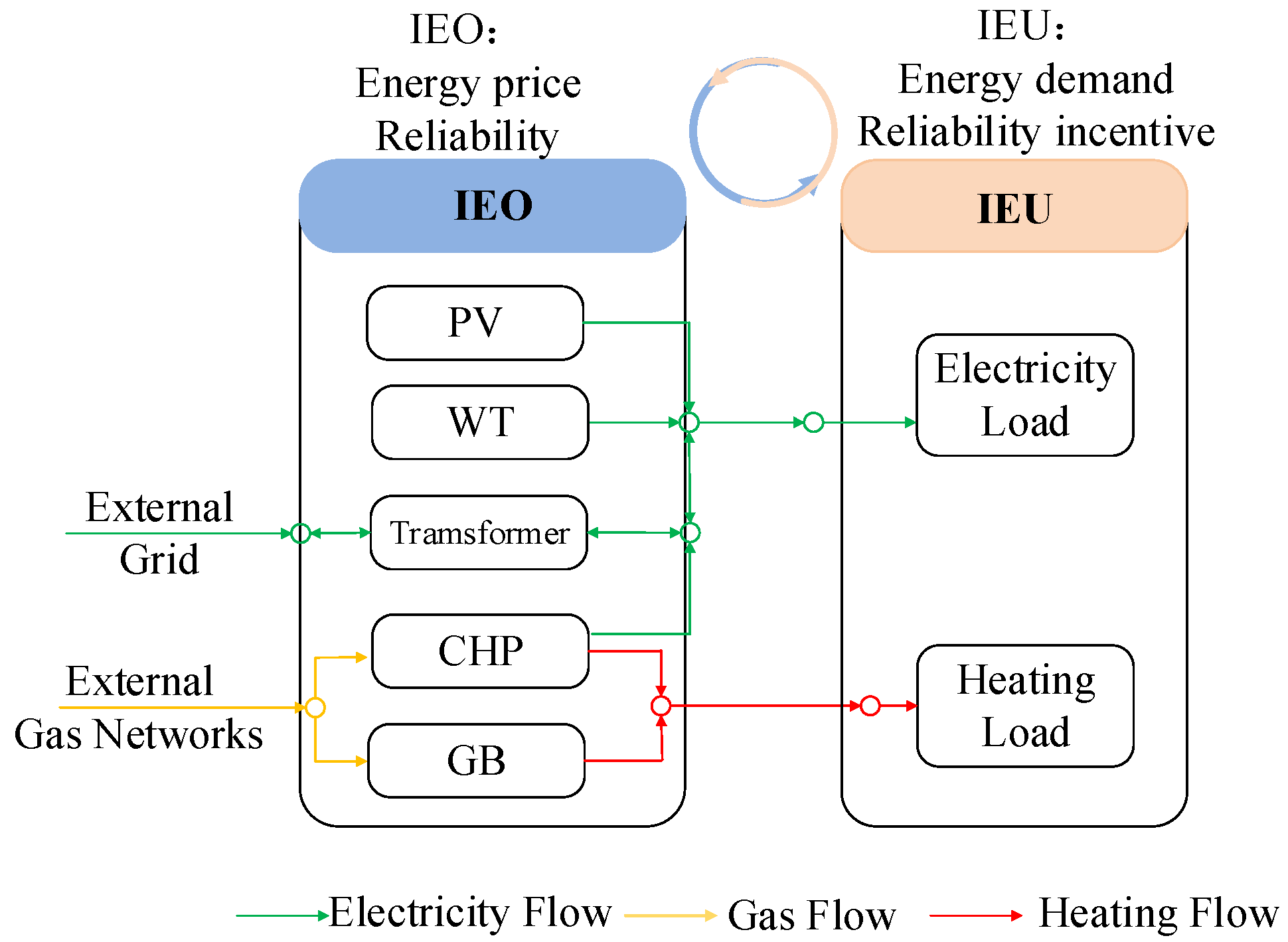 Sustainability 14 07645 g001