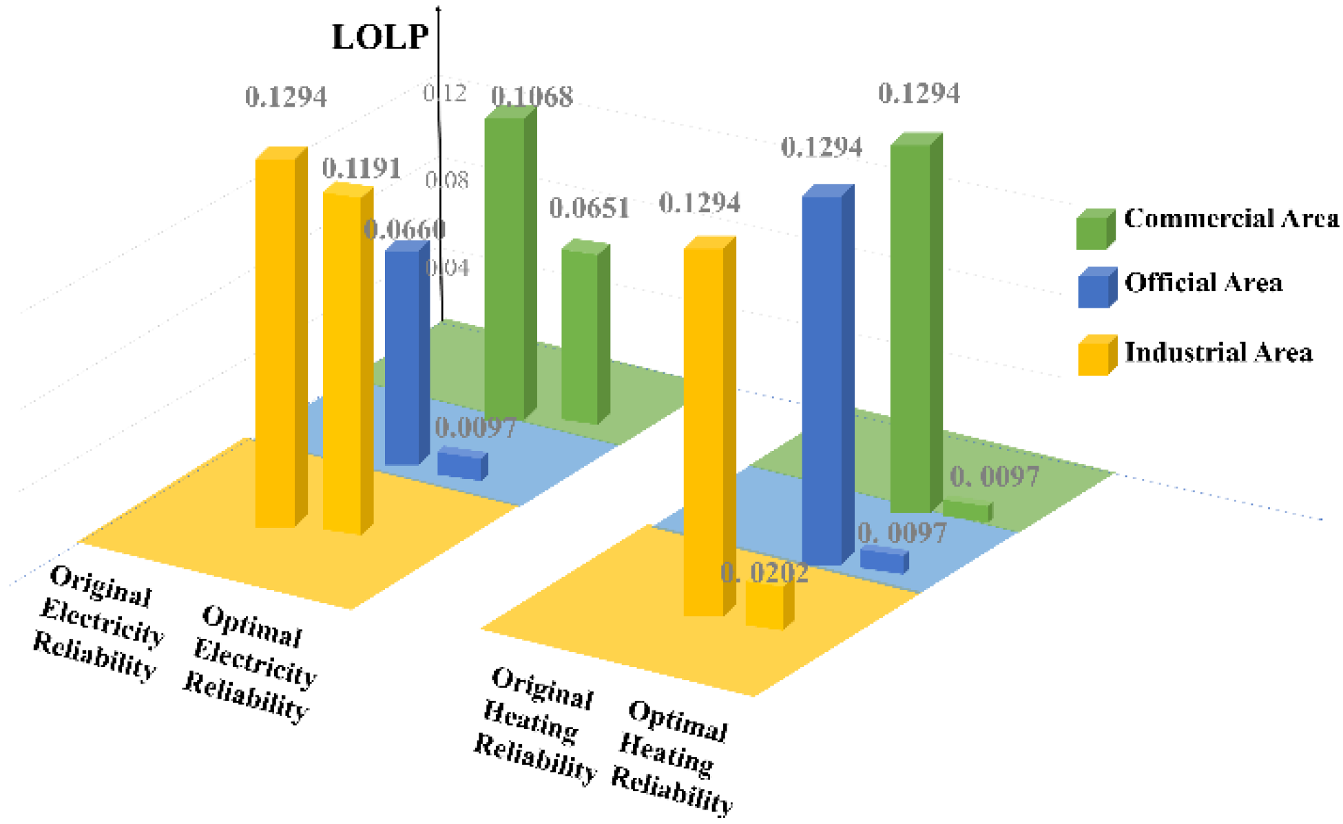 Sustainability 14 07645 g004