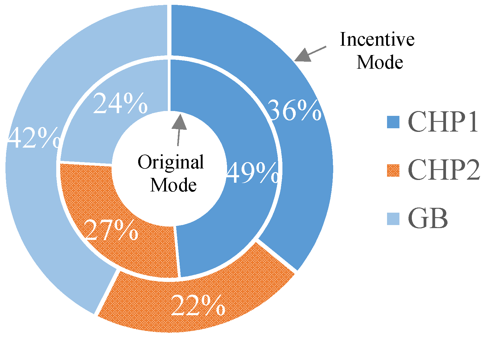Sustainability 14 07645 g007