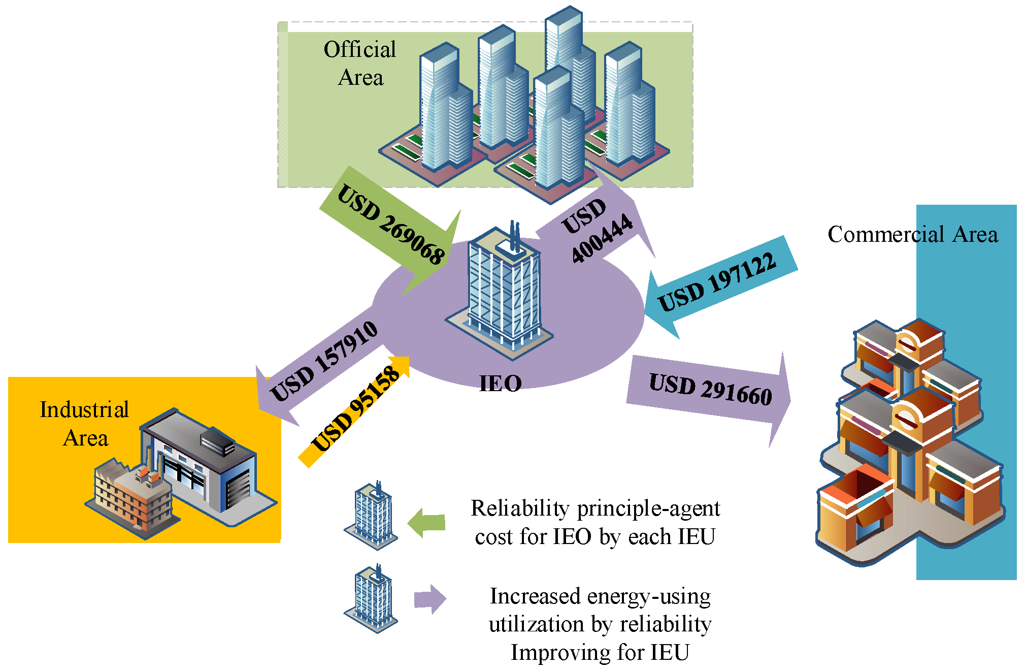 Sustainability 14 07645 g008