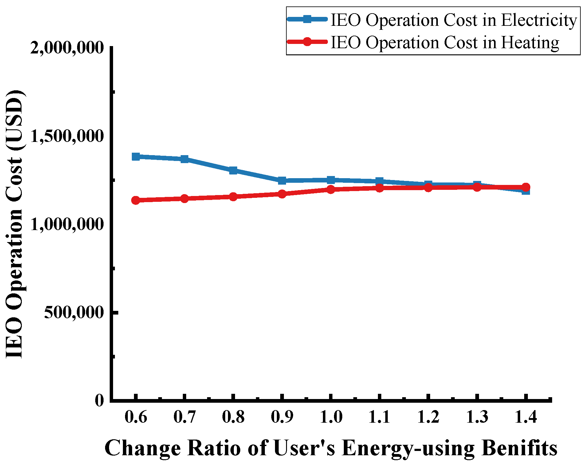 Sustainability 14 07645 g009