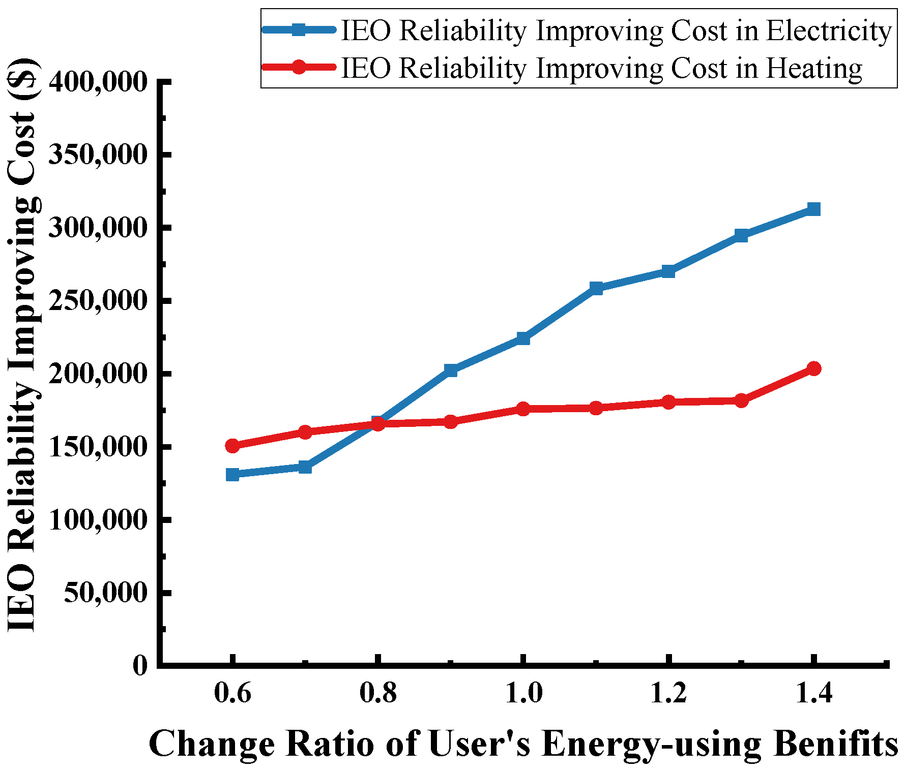 Sustainability 14 07645 g010
