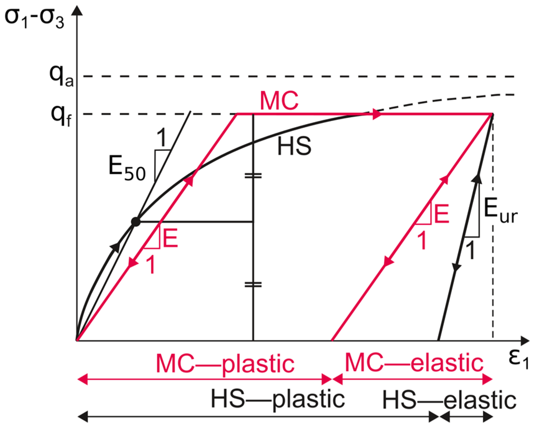Sustainability 14 07647 g005