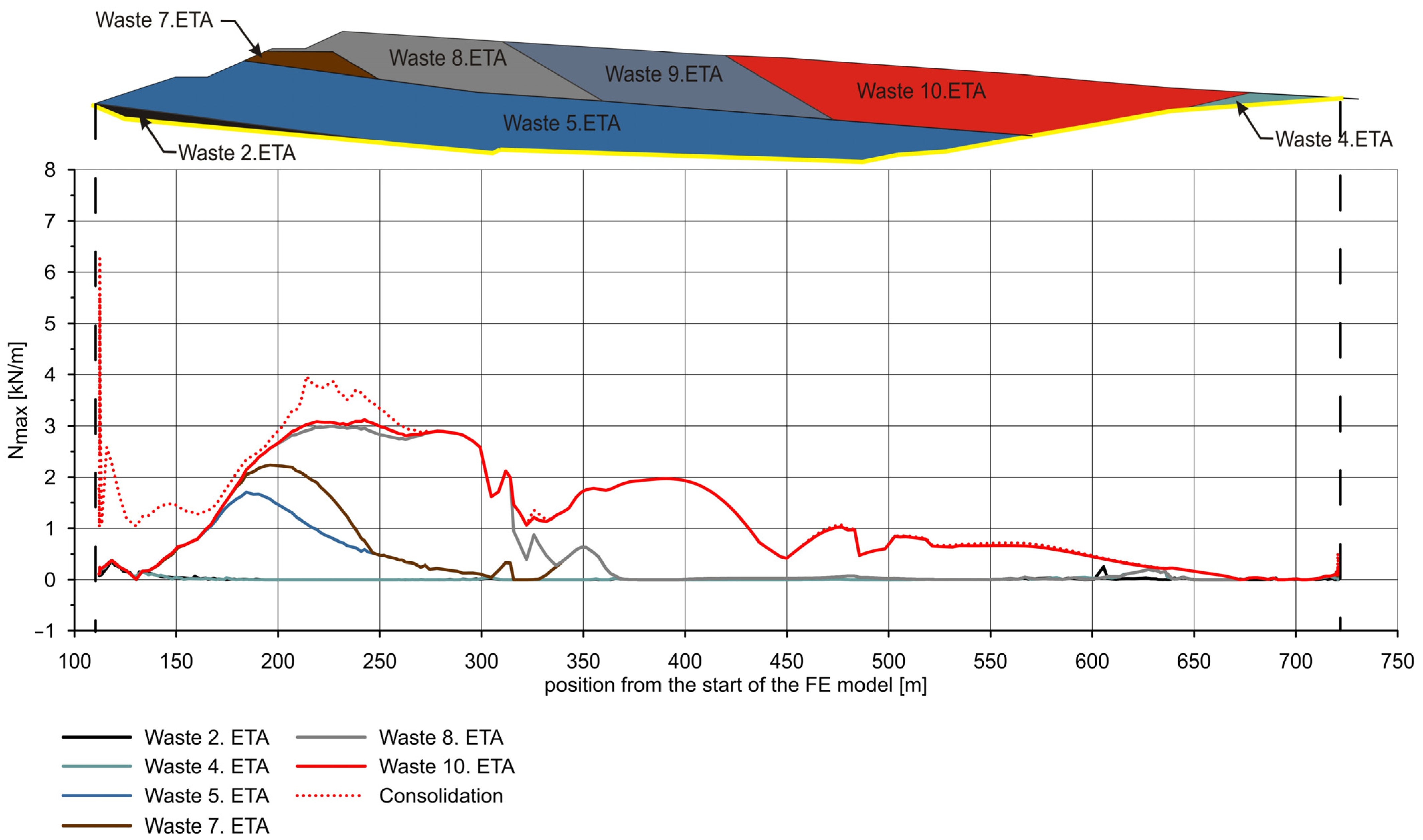 Sustainability 14 07647 g007