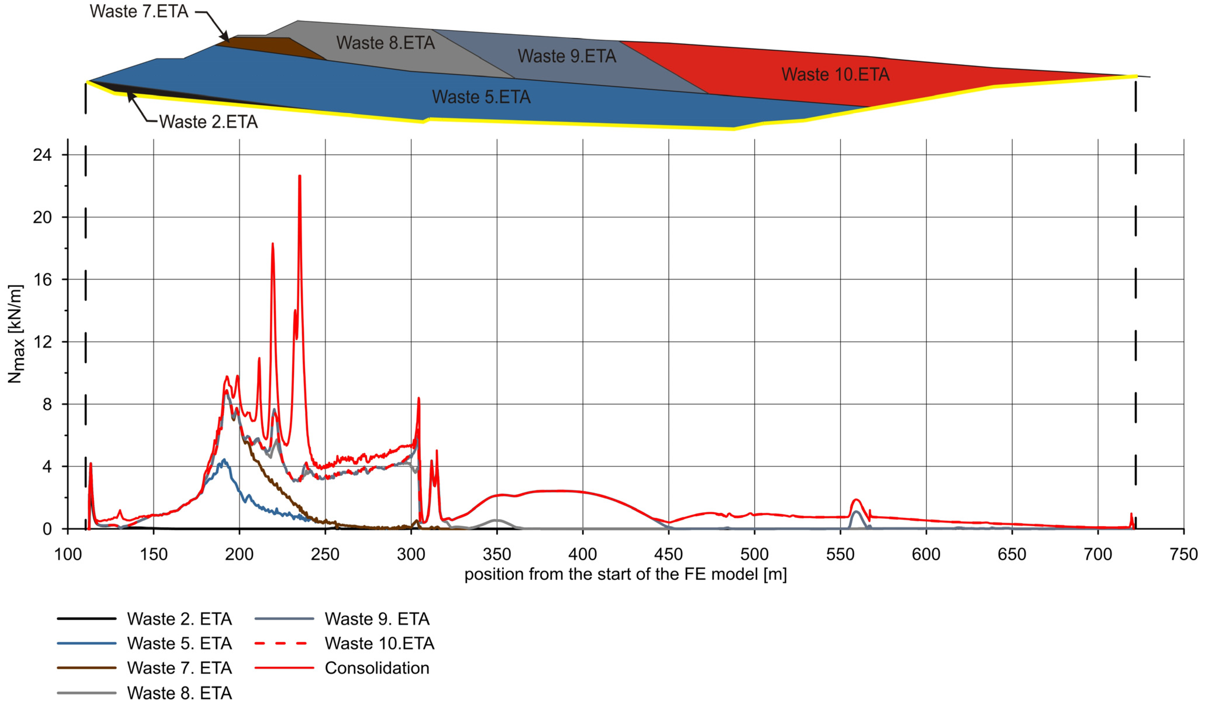 Sustainability 14 07647 g008