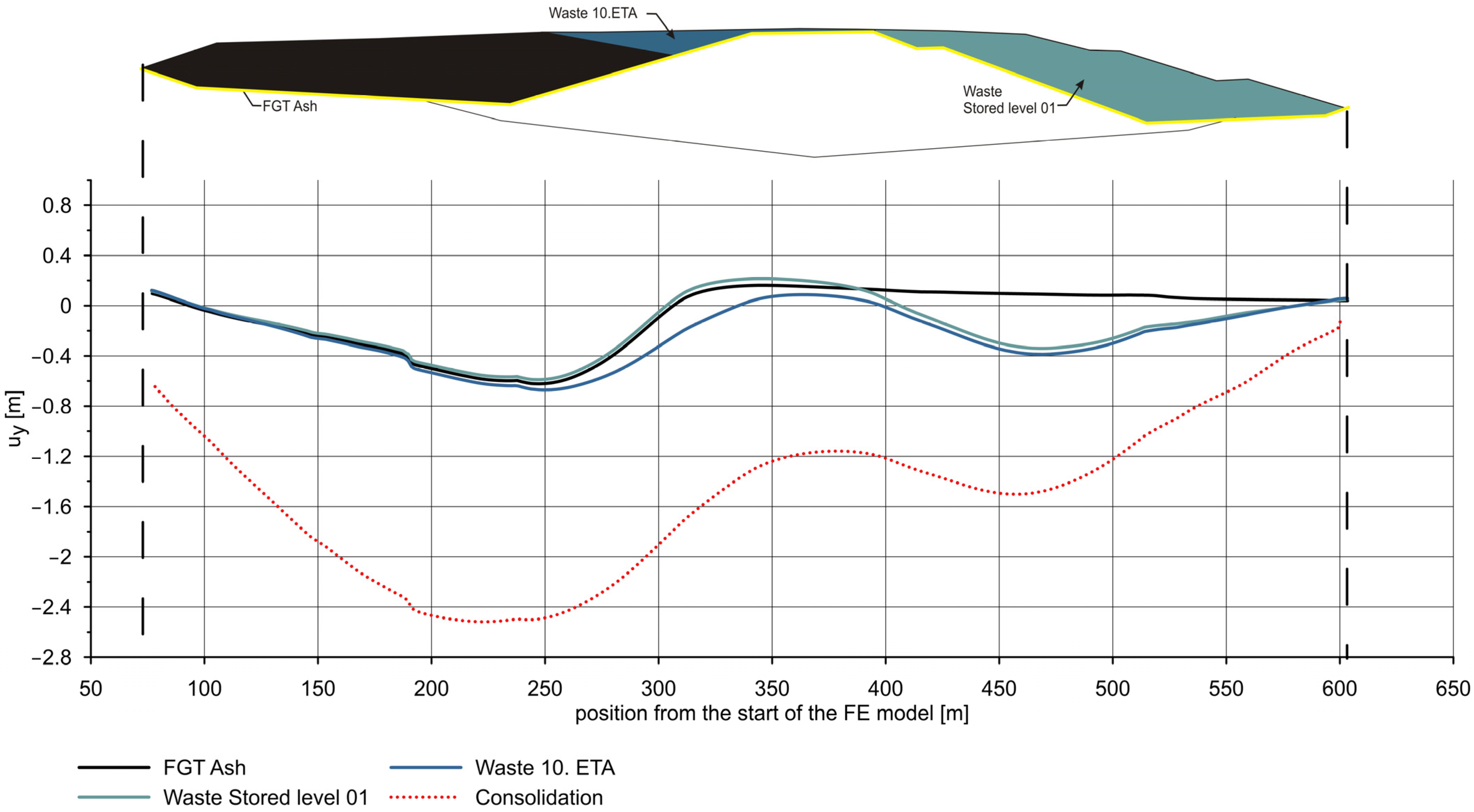 Sustainability 14 07647 g011