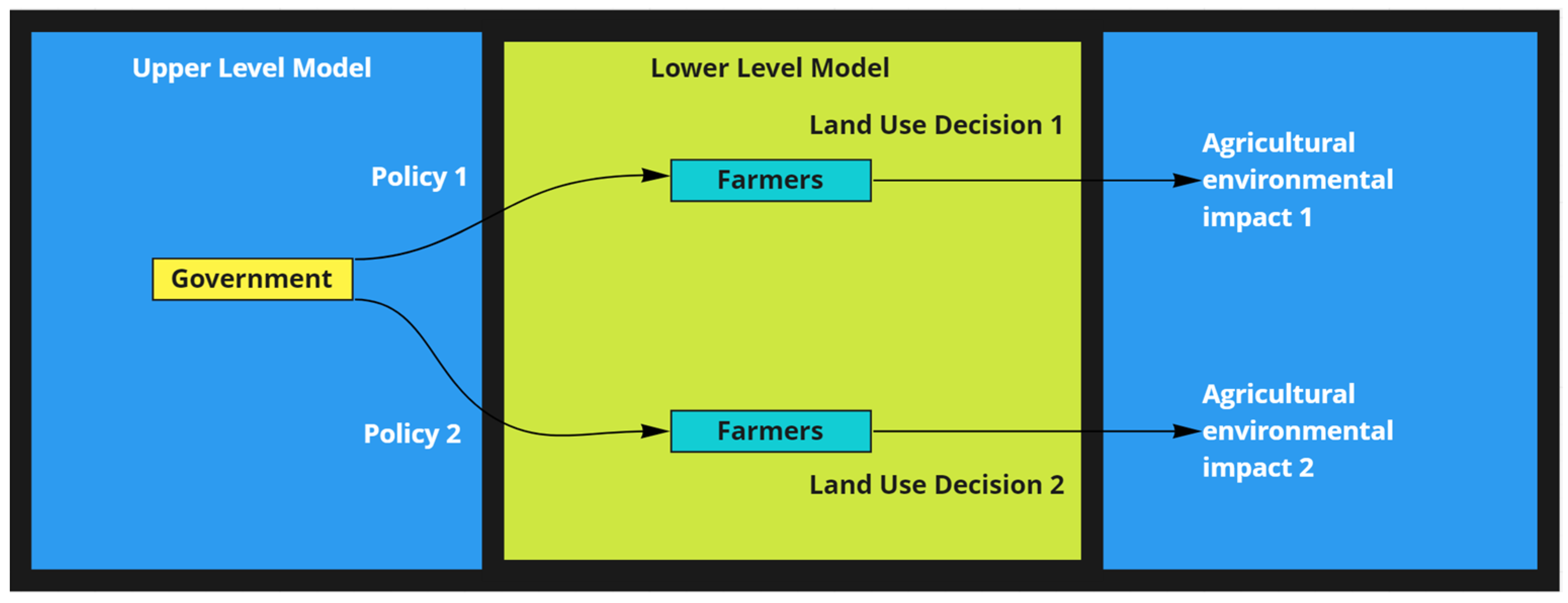 Sustainability 14 07651 g001