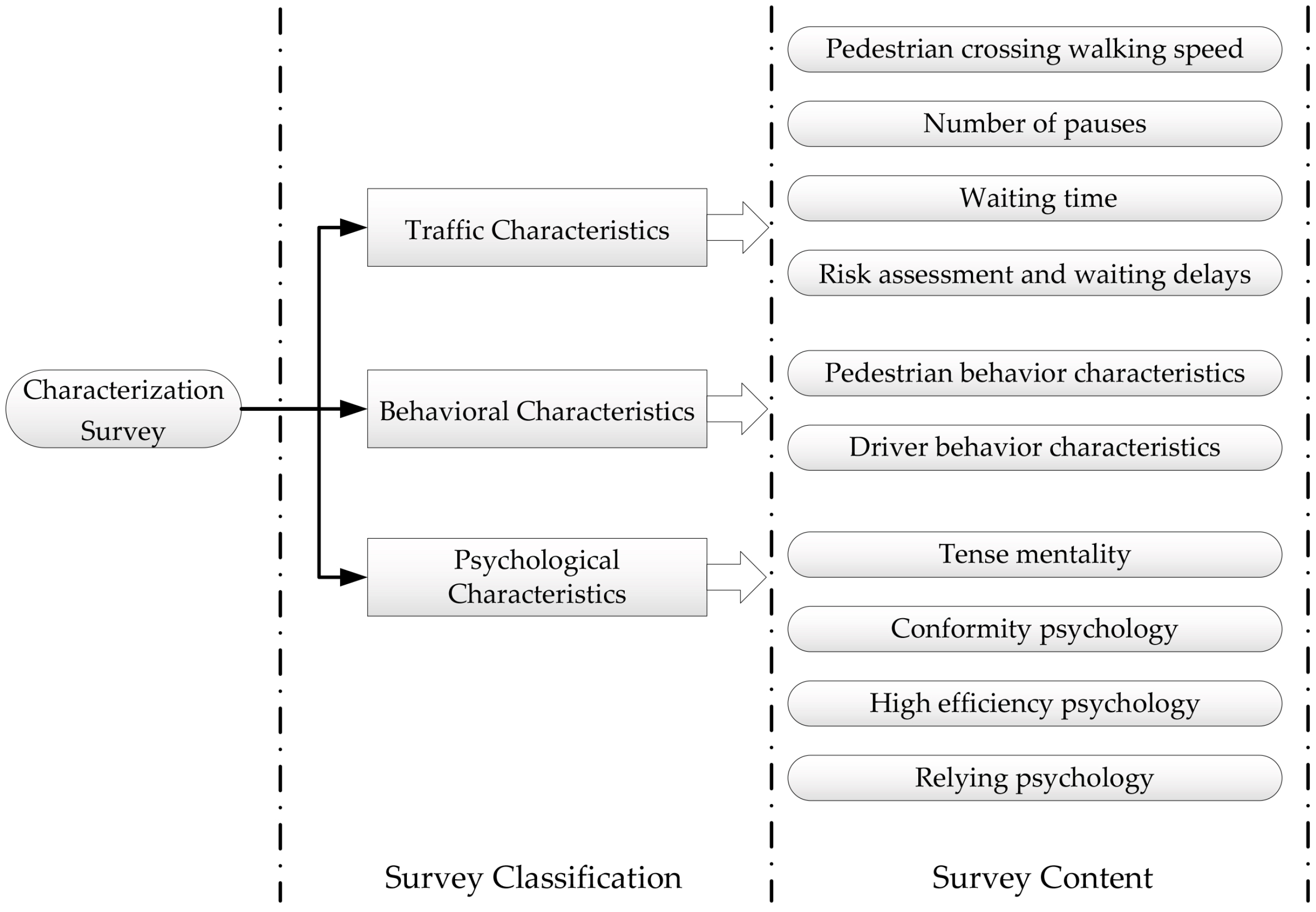 Sustainability 14 07652 g001