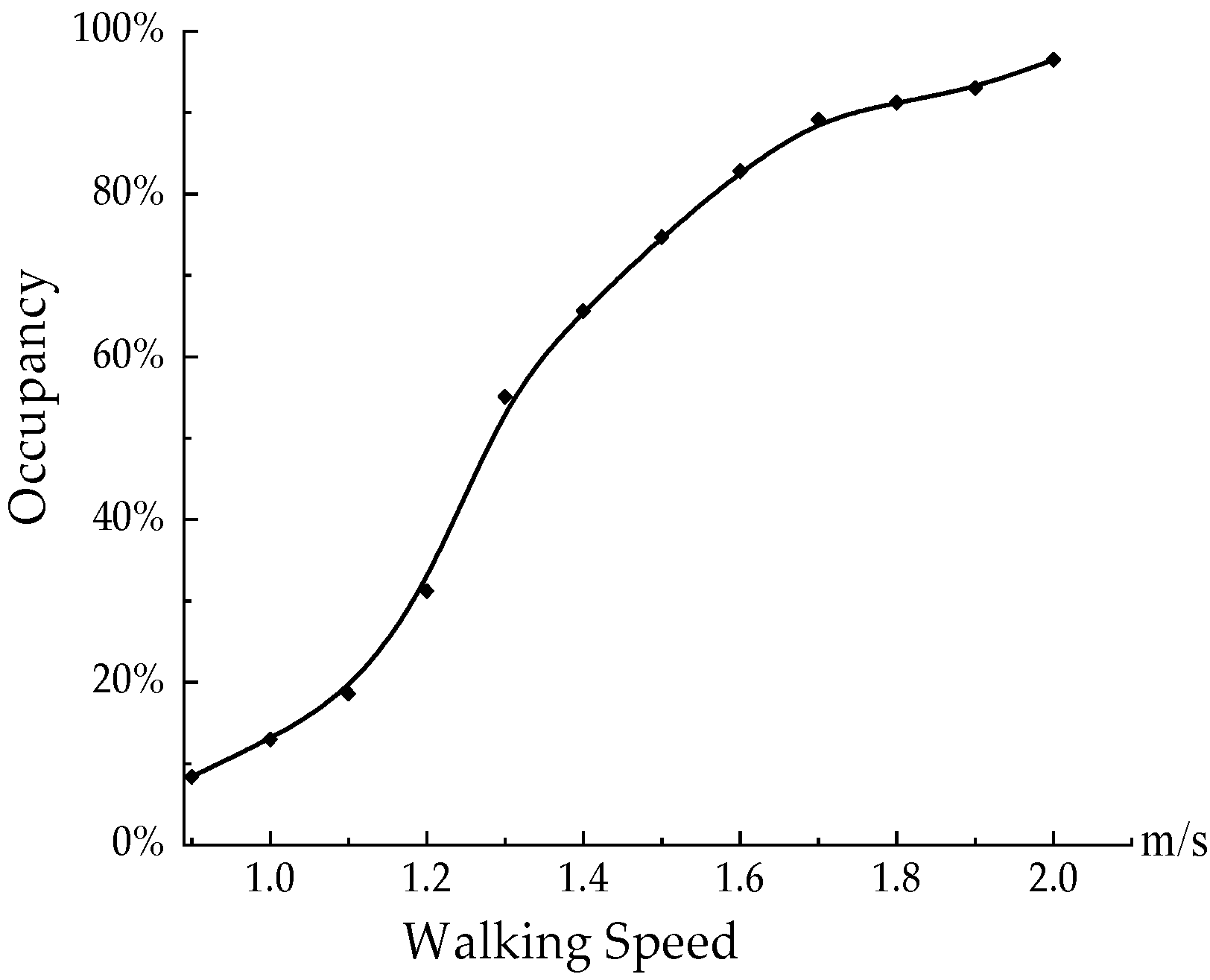 Sustainability 14 07652 g002