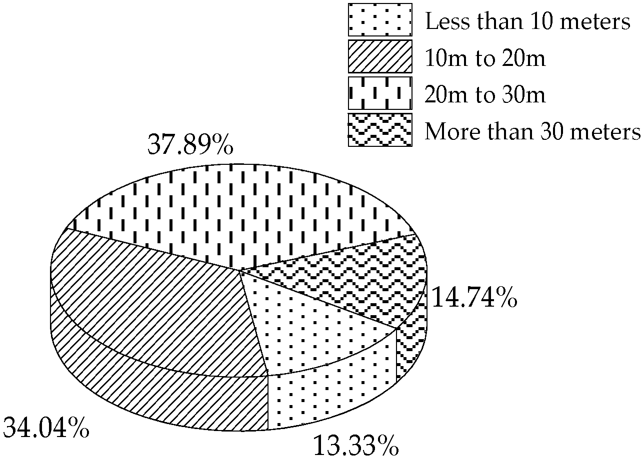 Sustainability 14 07652 g003