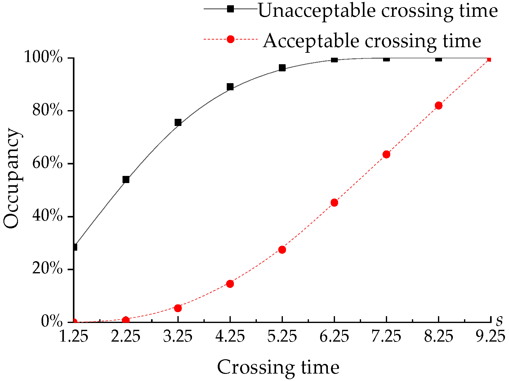 Sustainability 14 07652 g005