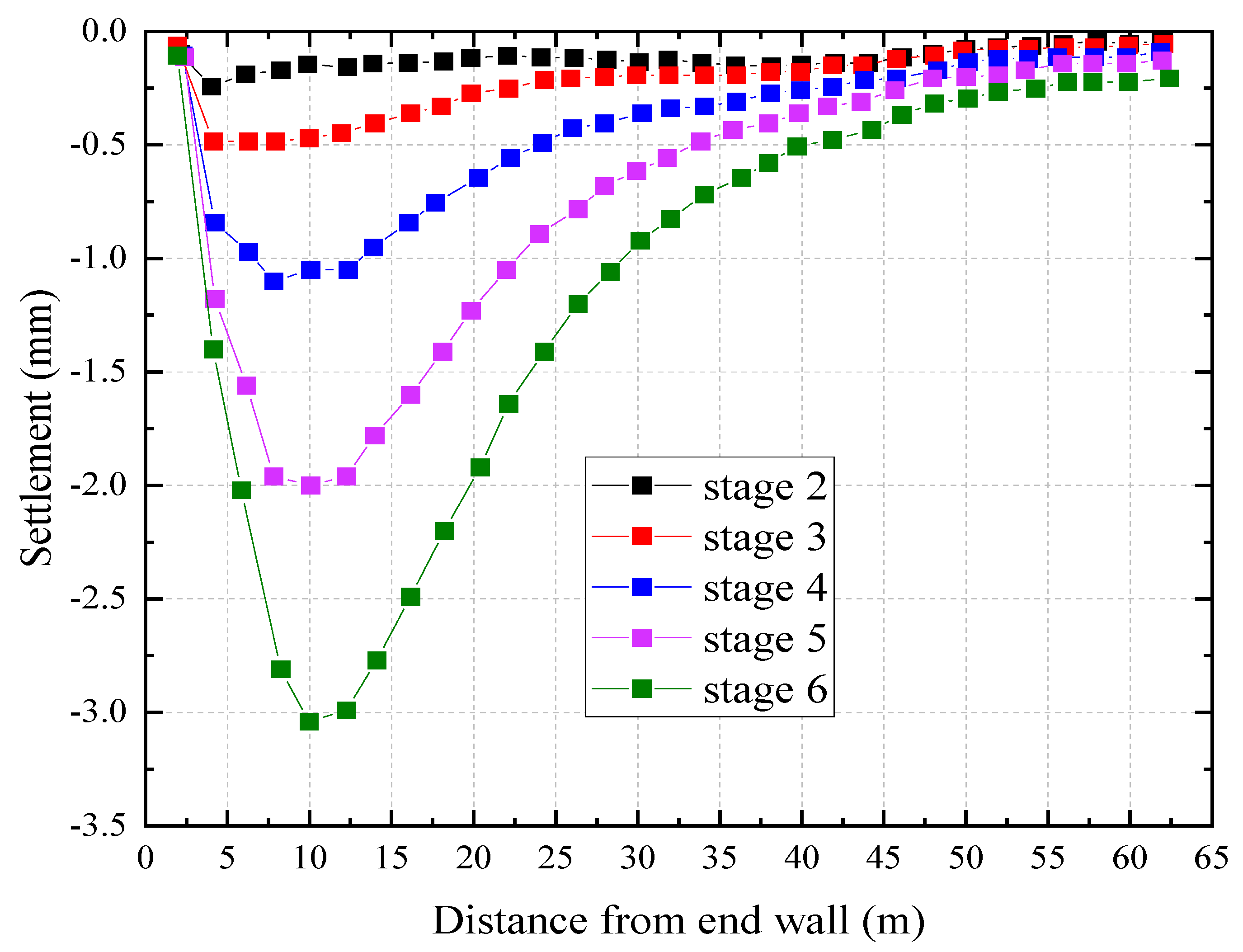 Sustainability 14 07653 g018