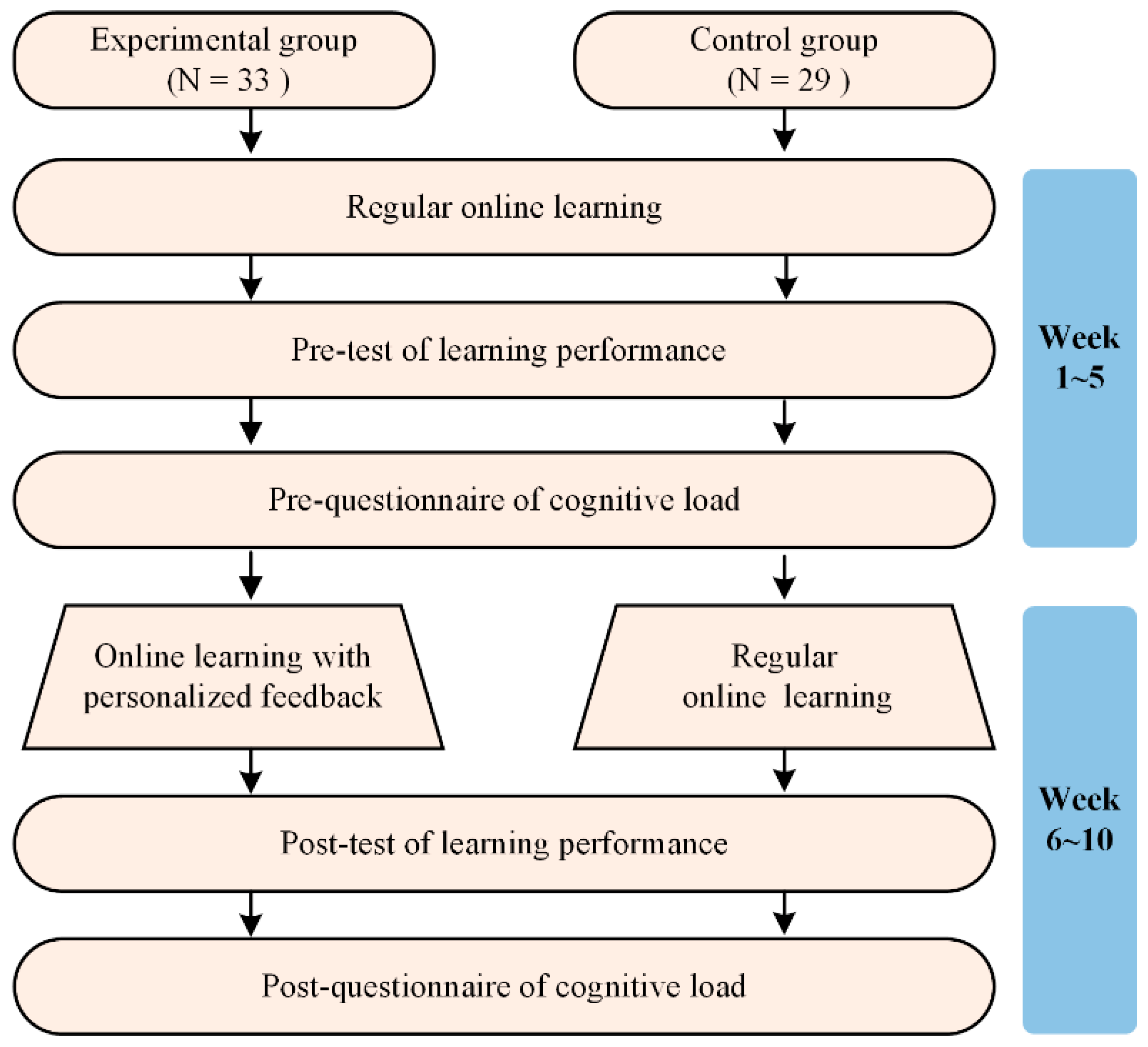Sustainability 14 07654 g002