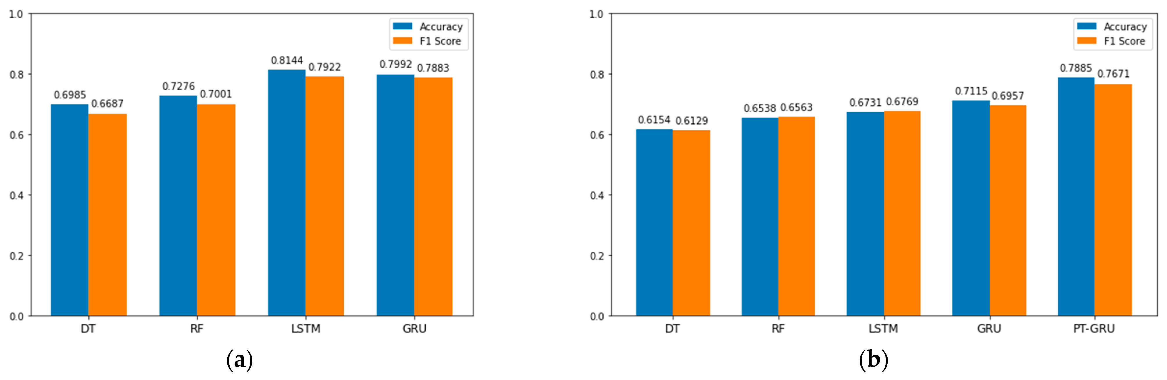 Sustainability 14 07654 g003