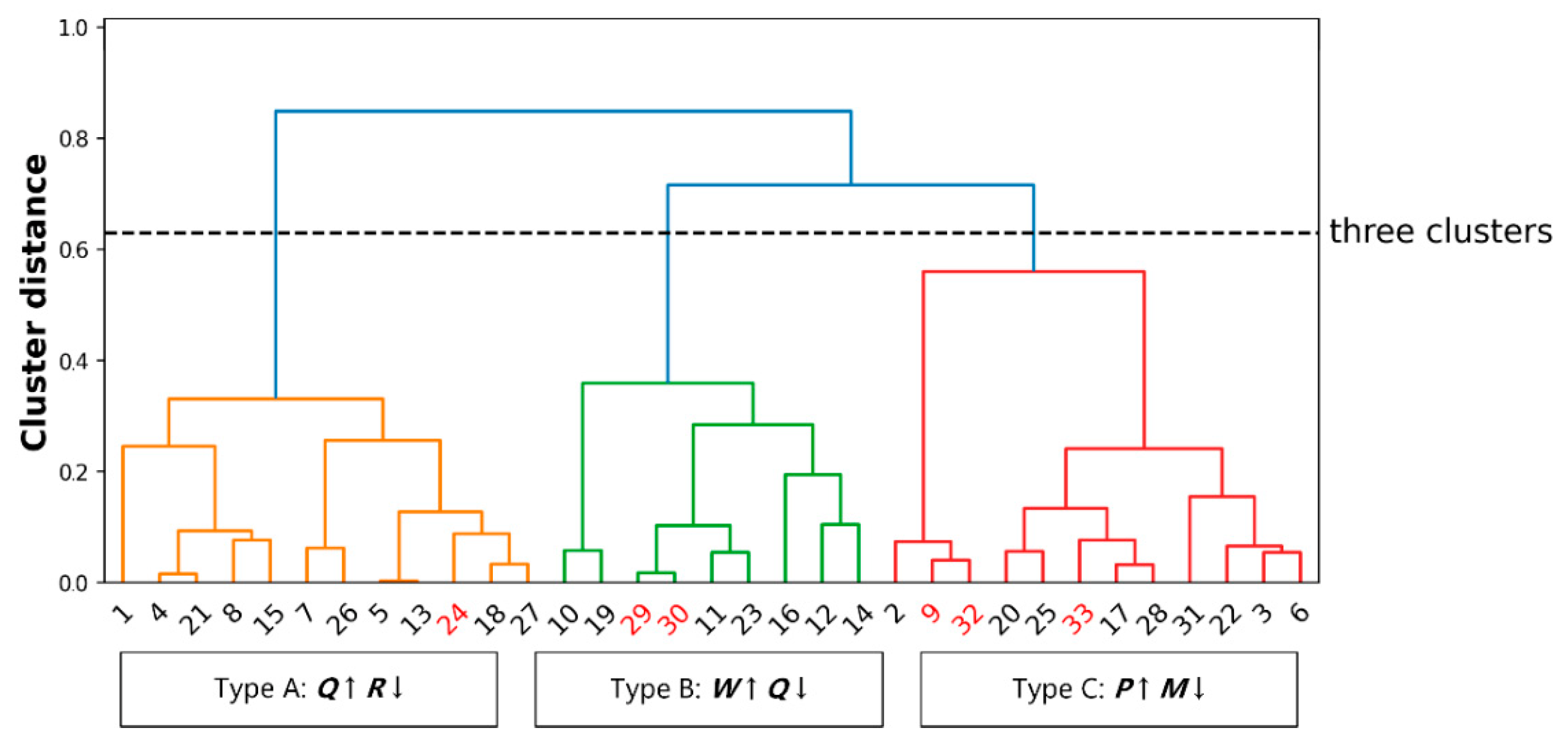 Sustainability 14 07654 g004