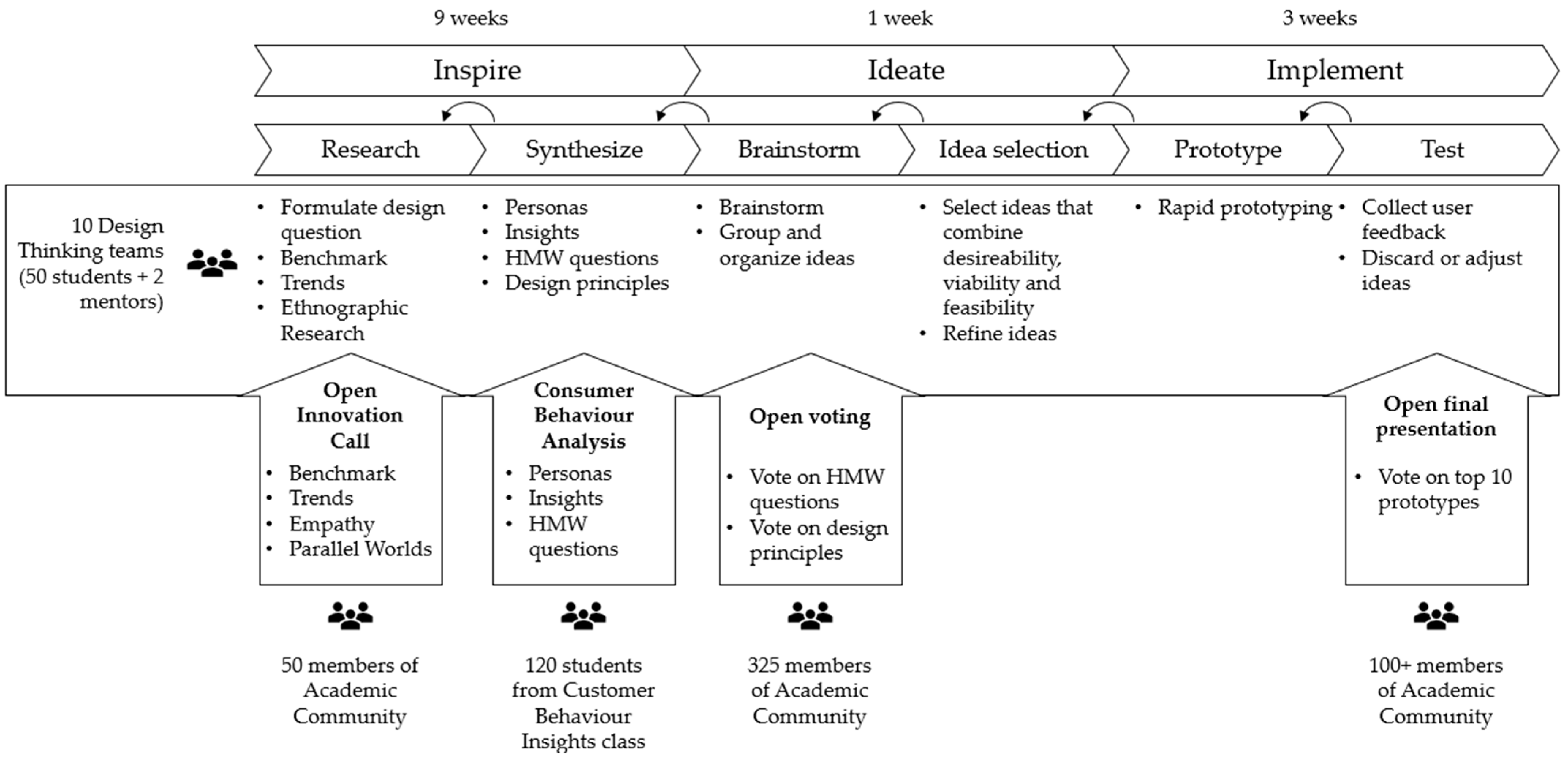Sustainability 14 07655 g001 Sustainability 14 07655 g001