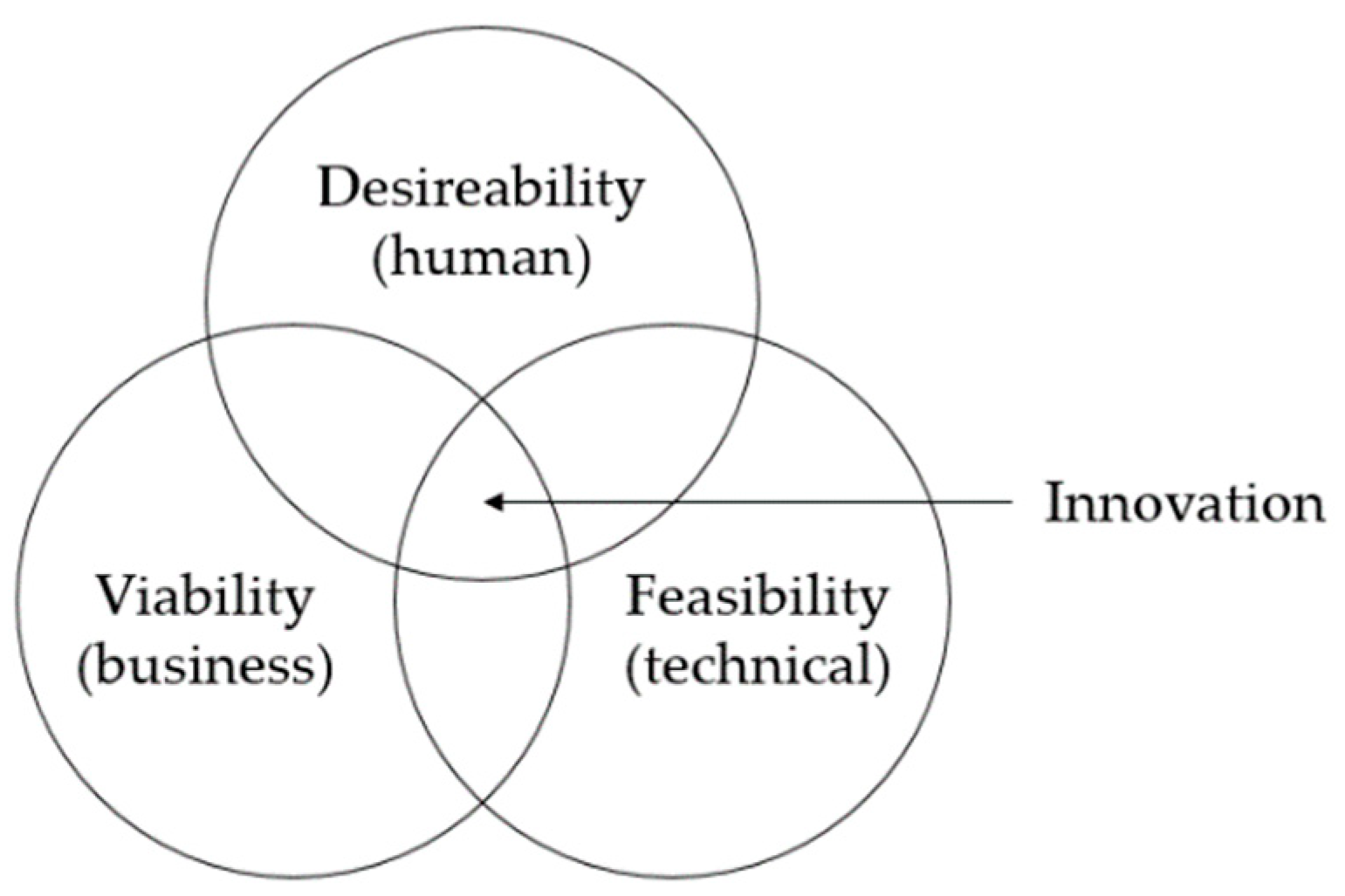 Sustainability 14 07655 g003 Sustainability 14 07655 g003