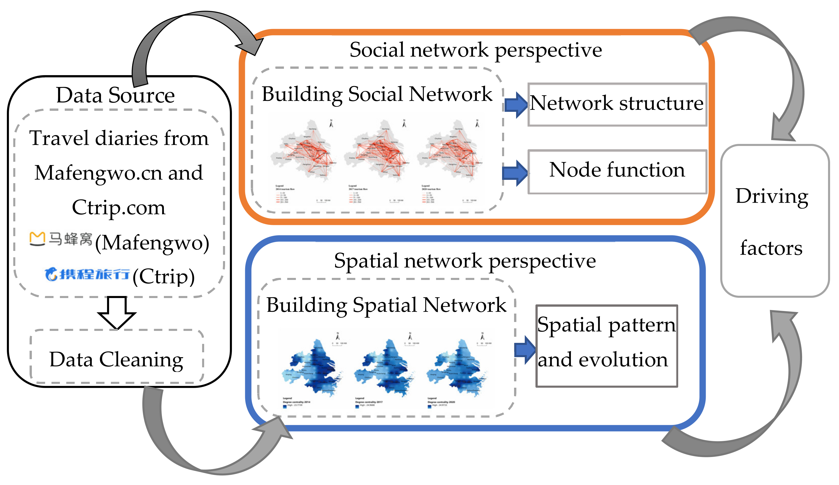Sustainability 14 07656 g002
