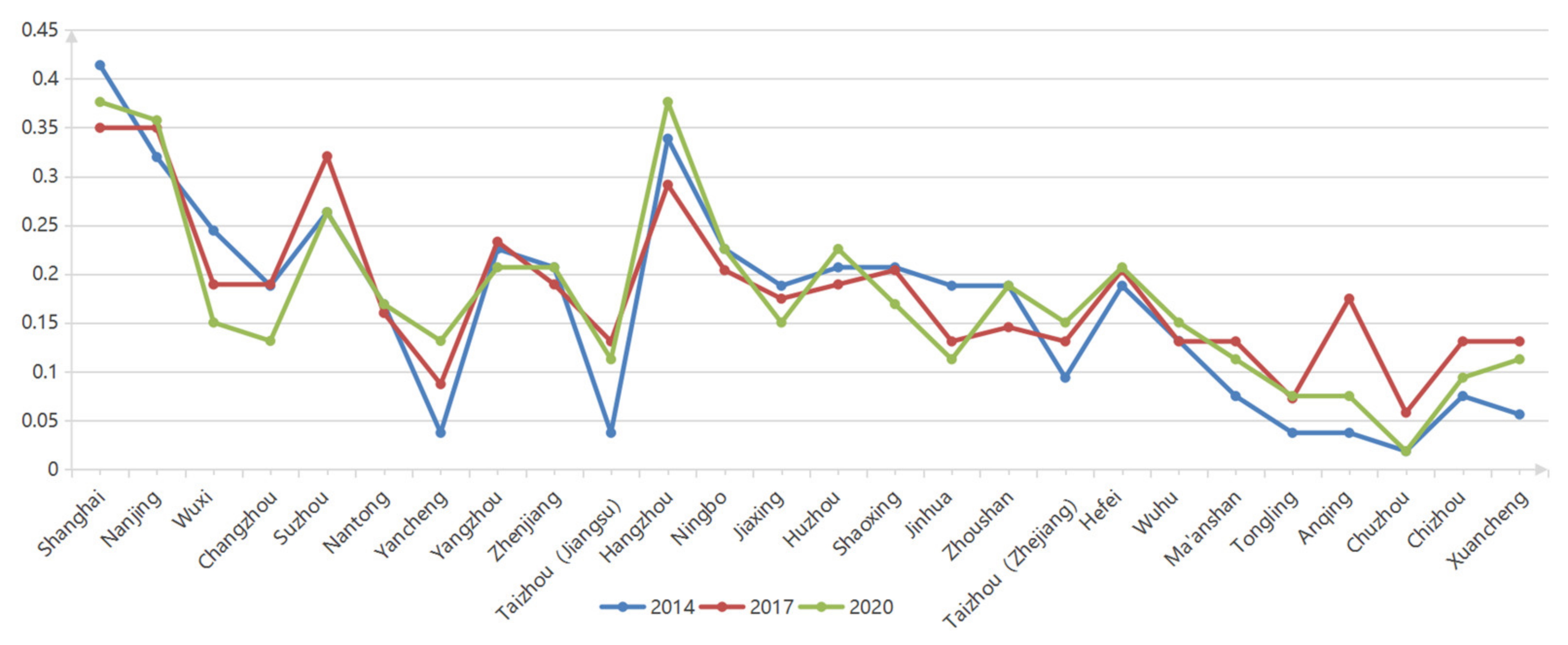 Sustainability 14 07656 g008