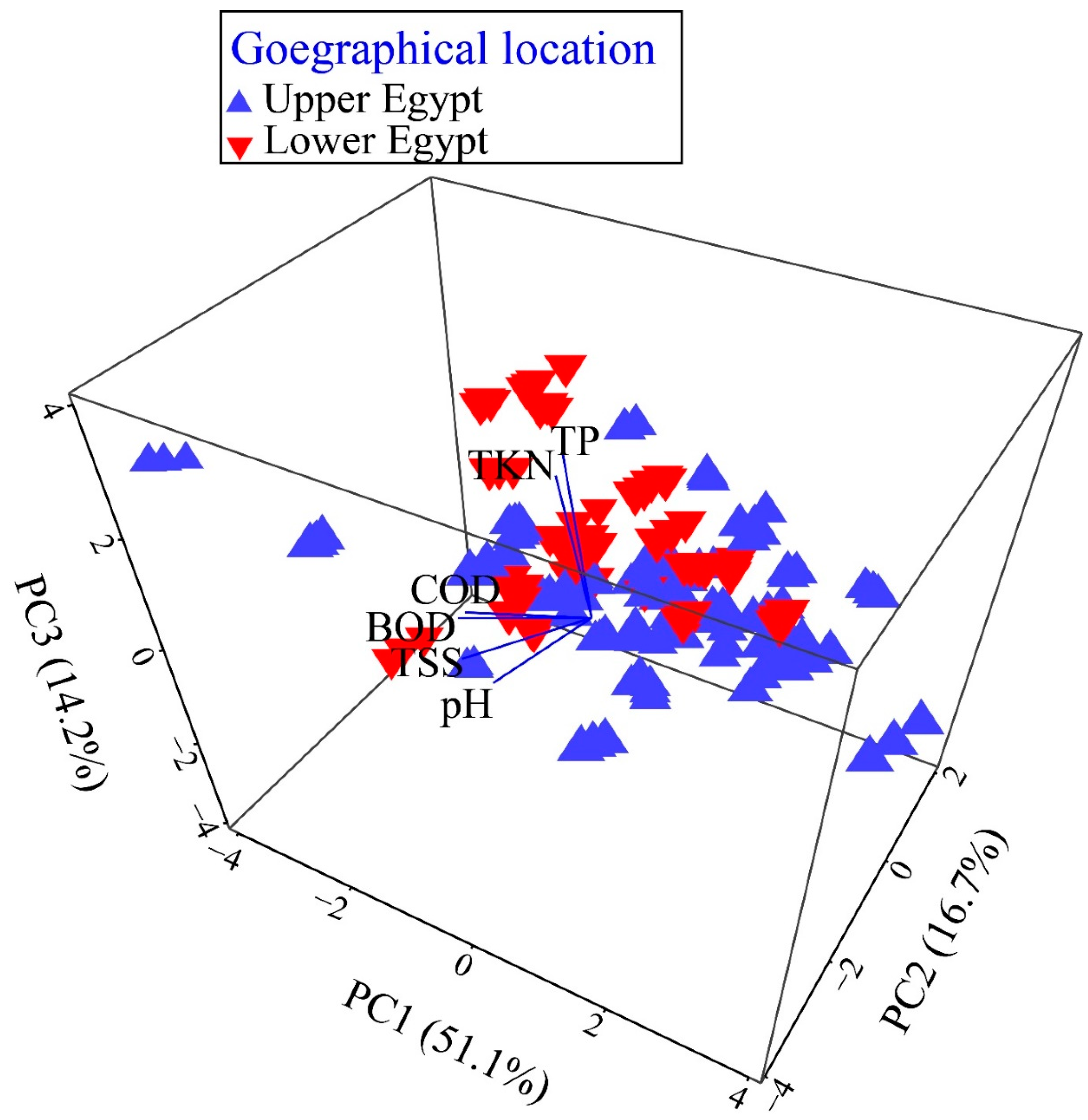 Sustainability 14 07658 g001