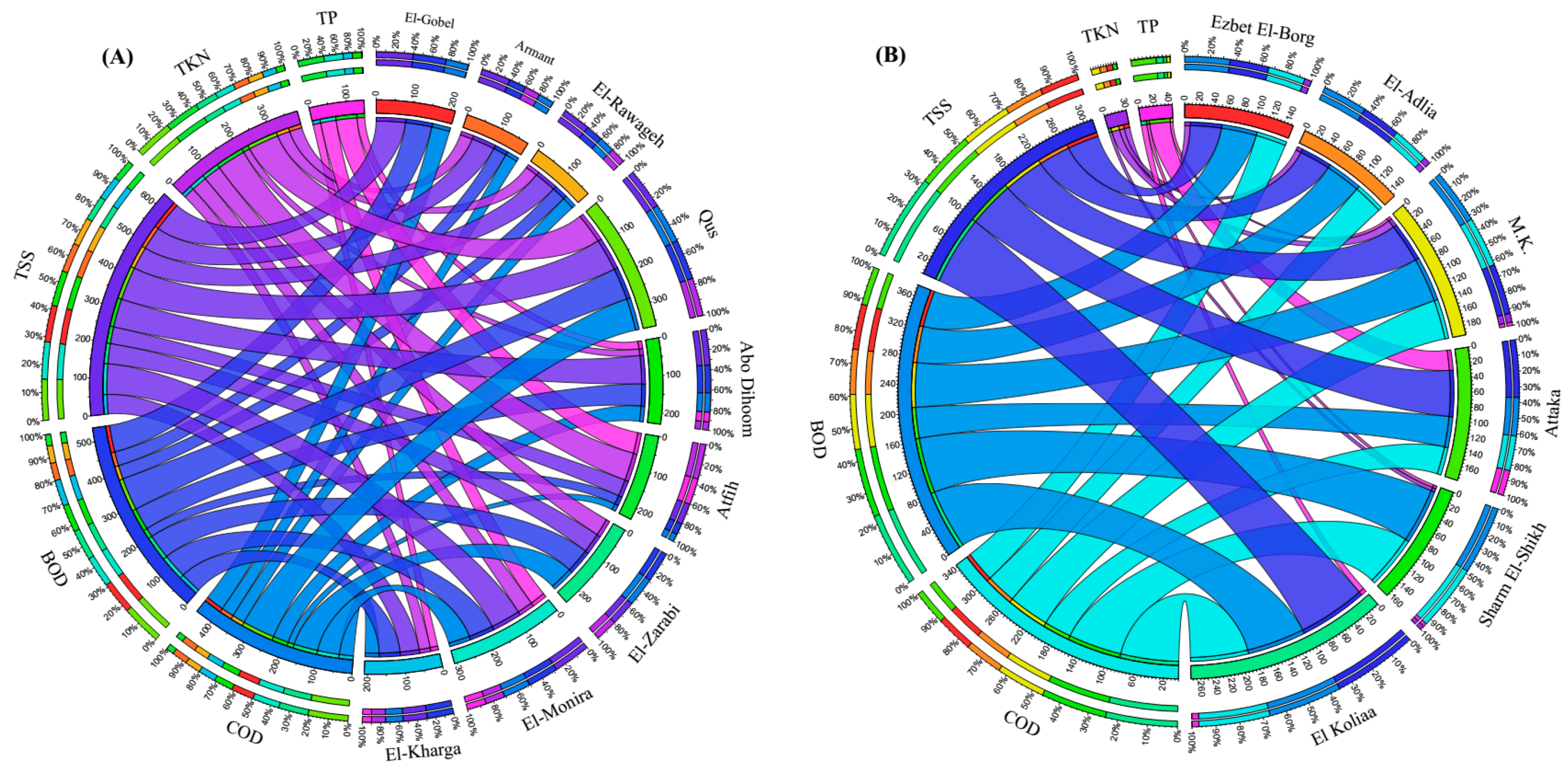 Sustainability 14 07658 g002