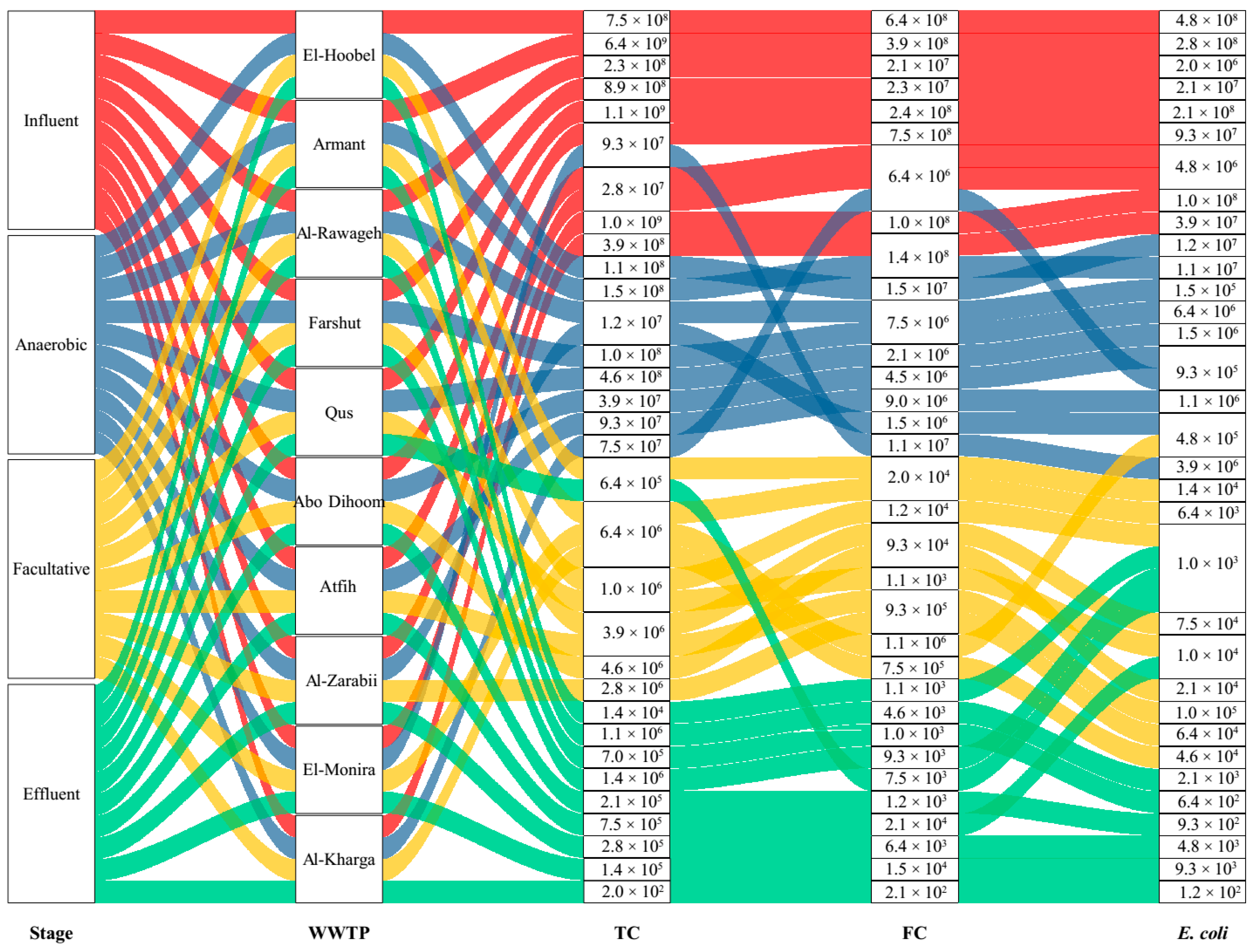 Sustainability 14 07658 g003
