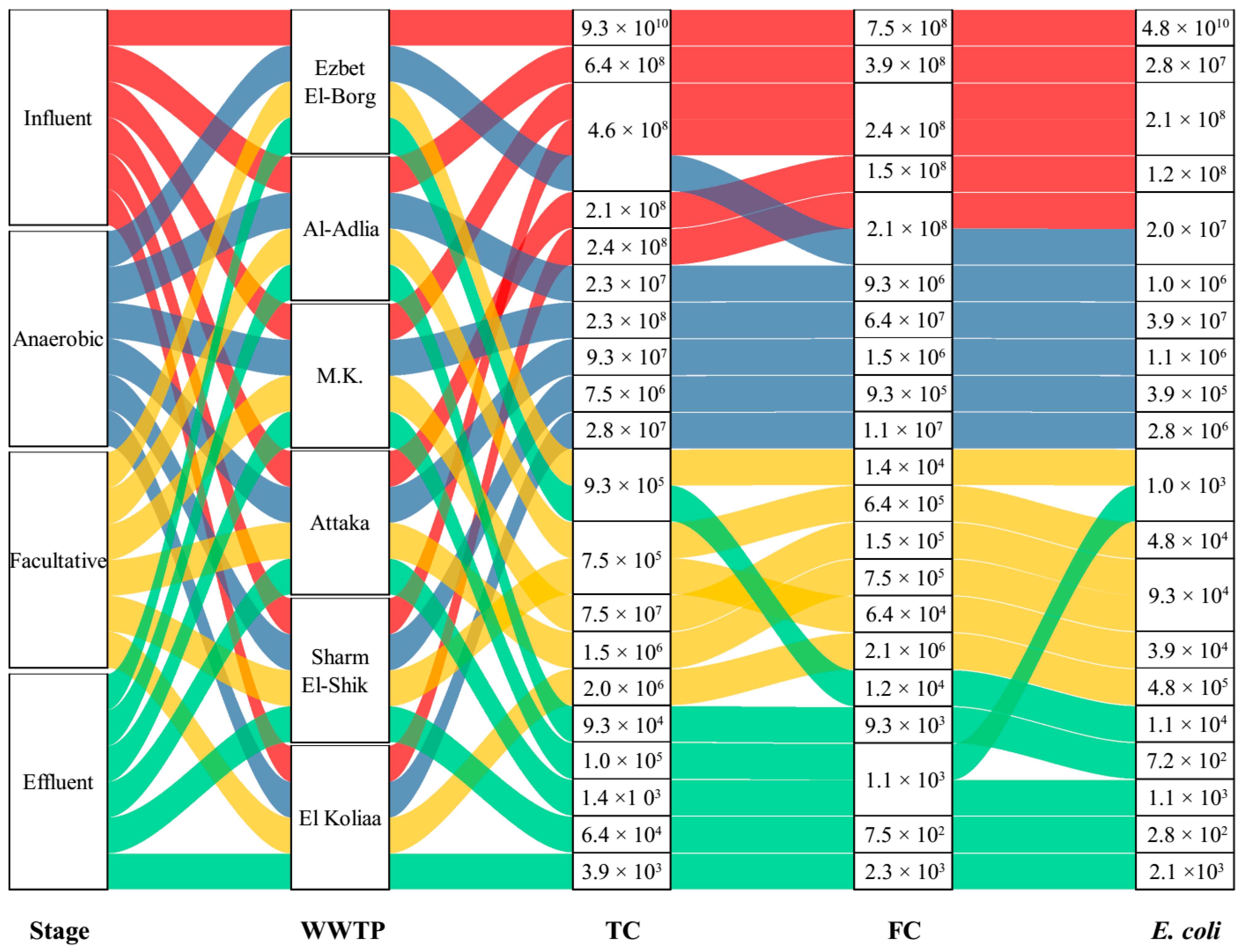 Sustainability 14 07658 g004