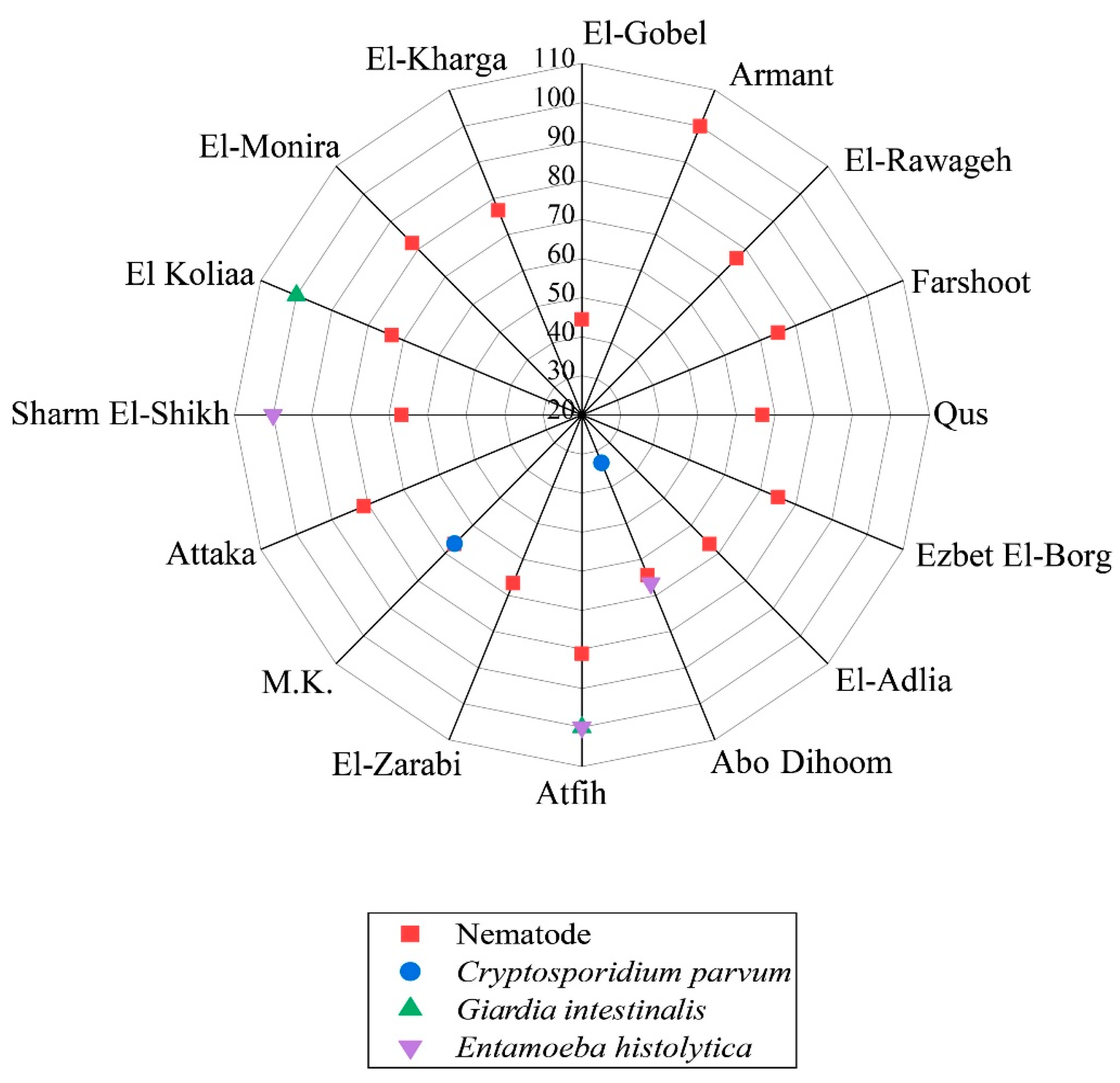 Sustainability 14 07658 g005